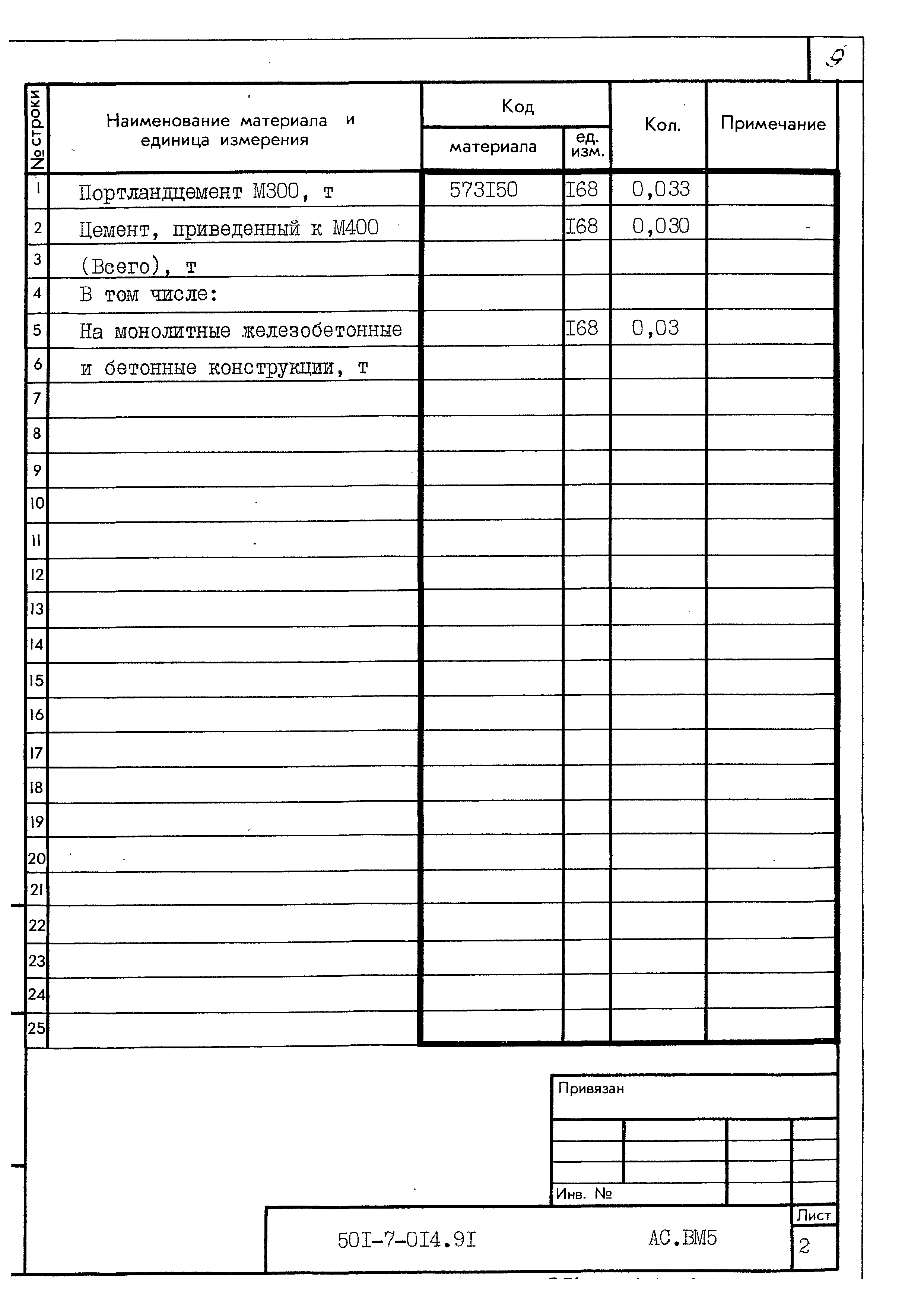 Типовые проектные решения 501-7-014.91