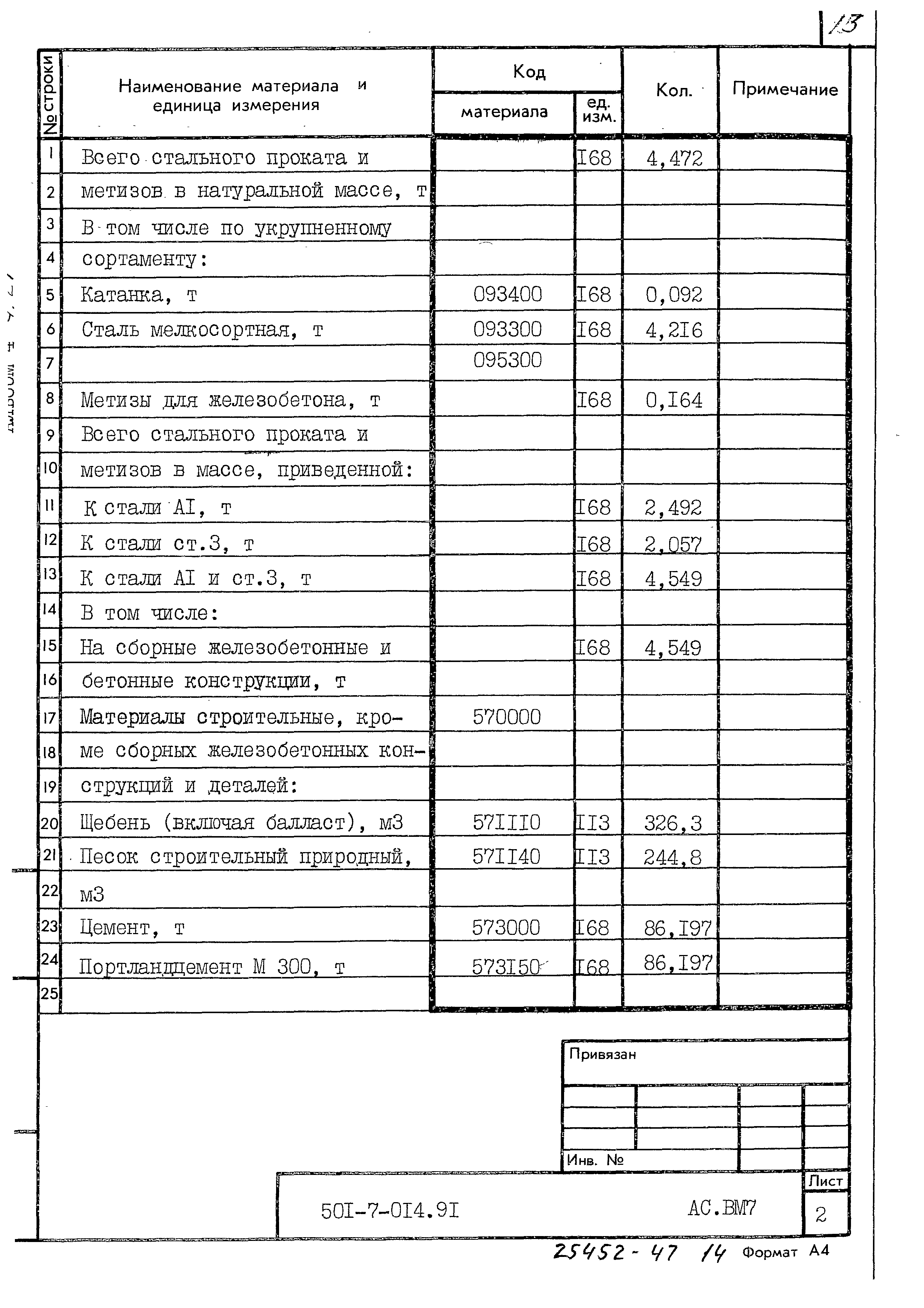 Типовые проектные решения 501-7-014.91