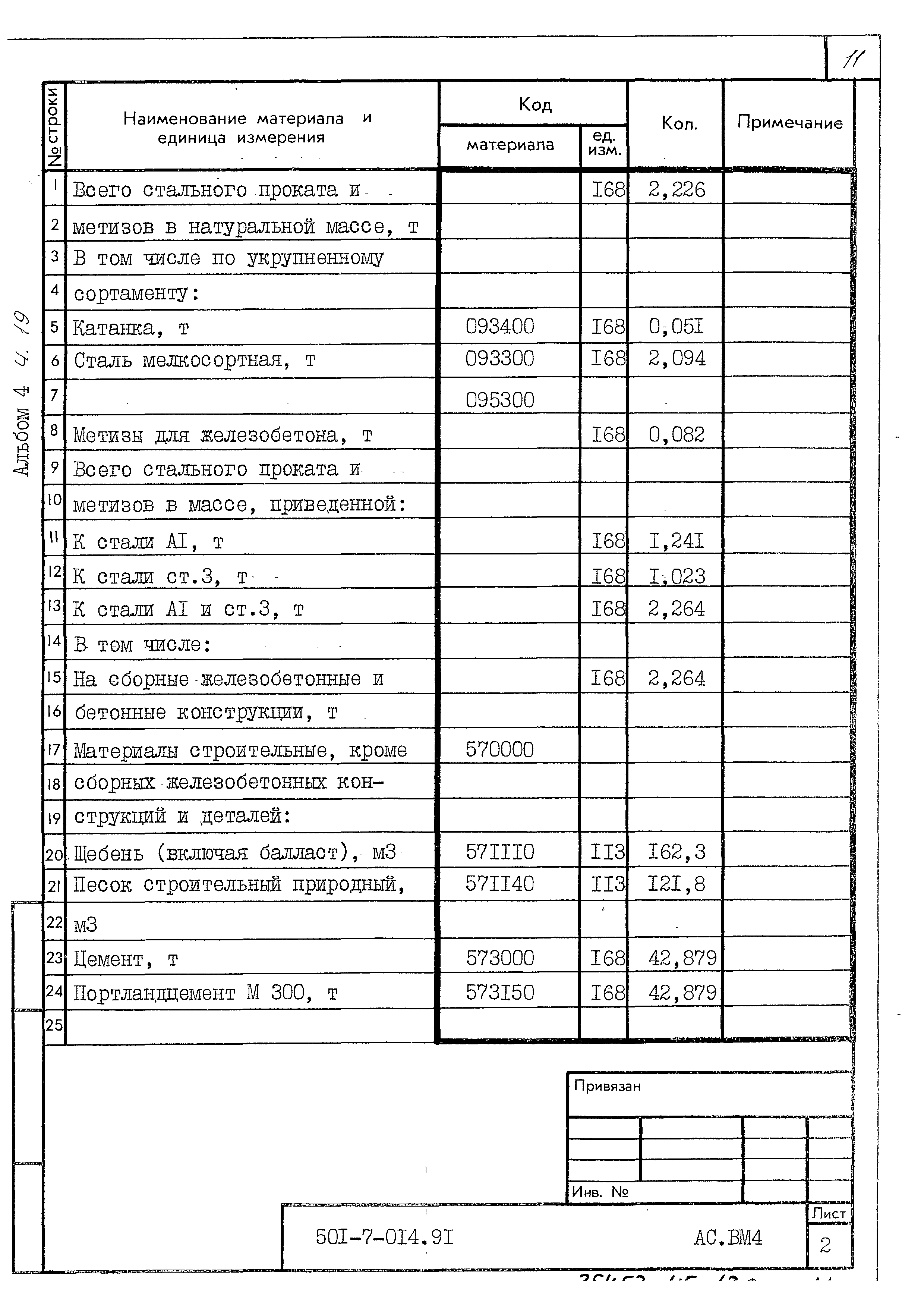 Типовые проектные решения 501-7-014.91