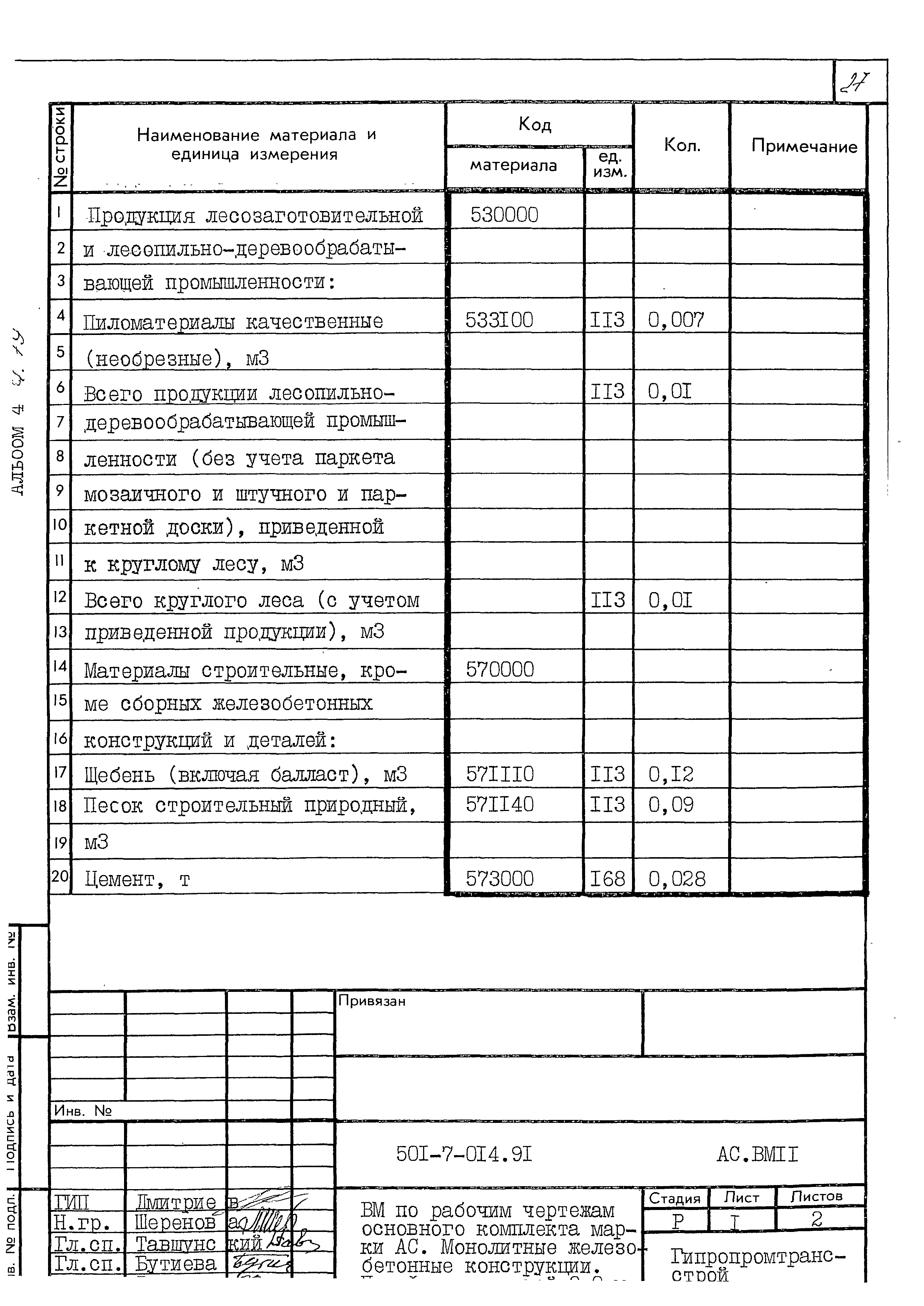 Типовые проектные решения 501-7-014.91