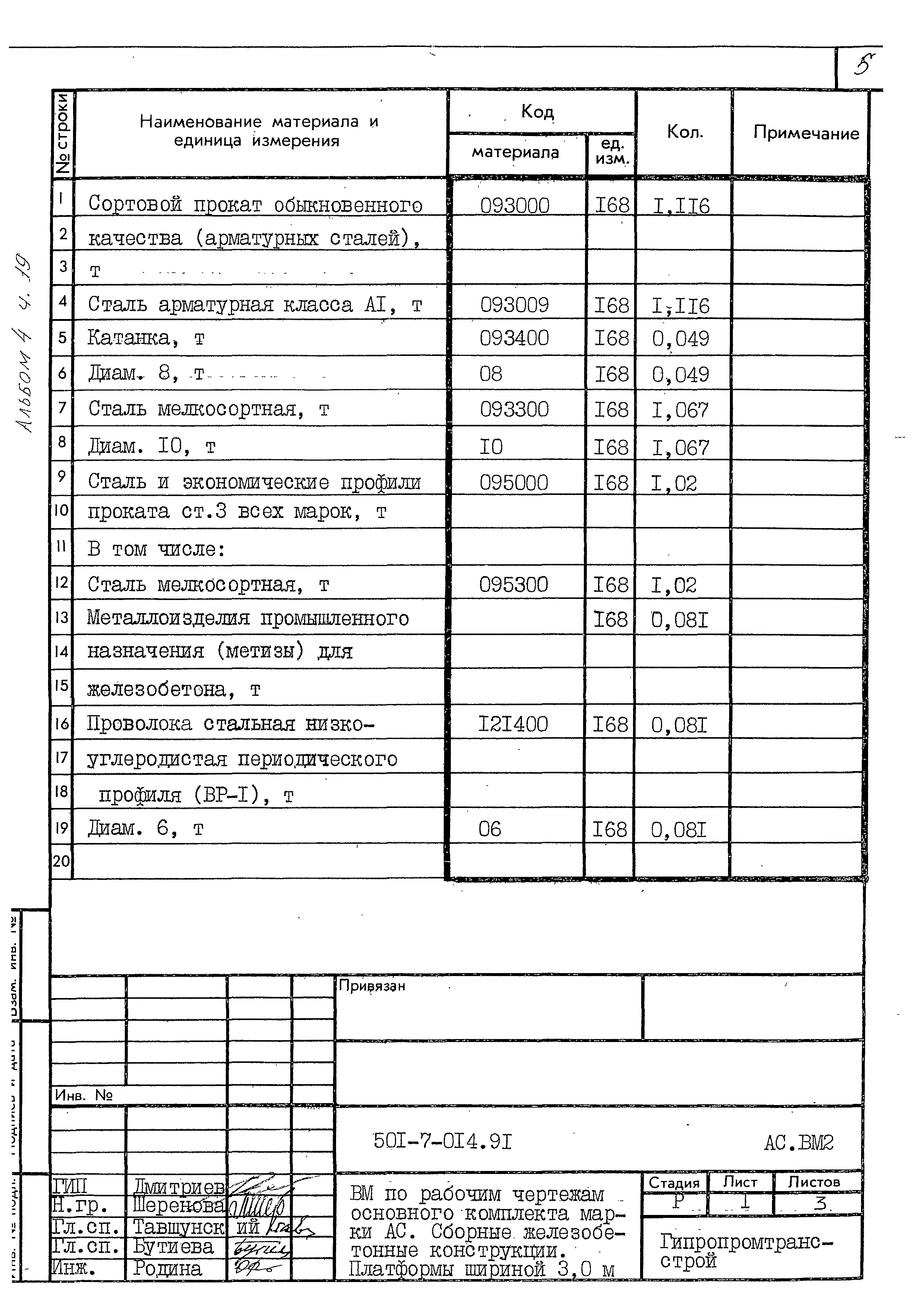 Типовые проектные решения 501-7-014.91