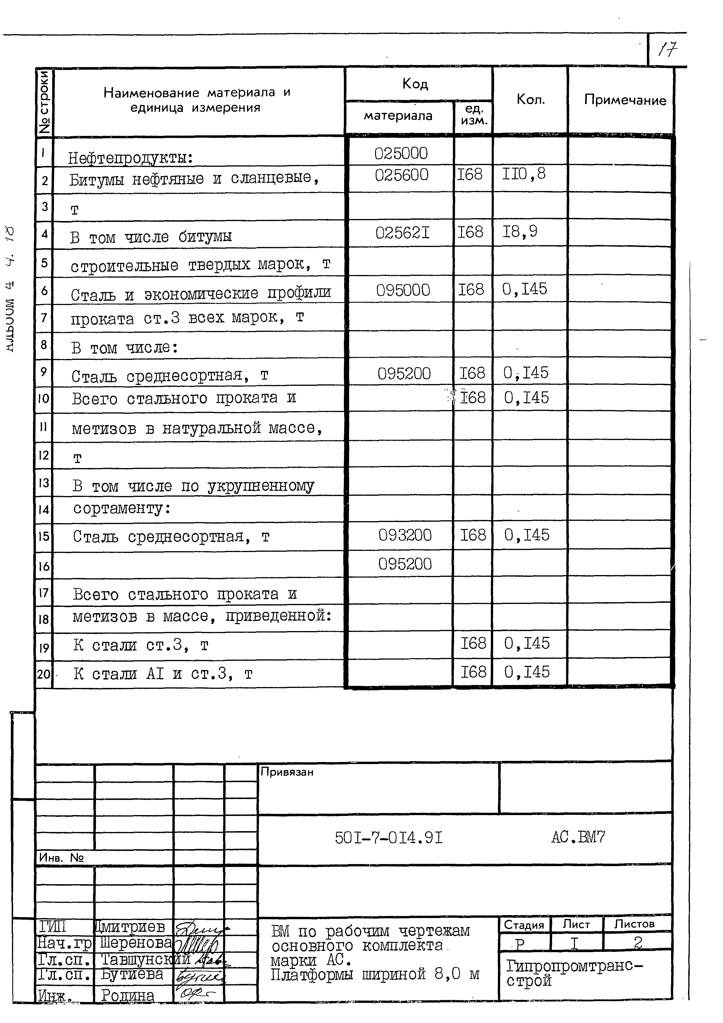 Типовые проектные решения 501-7-014.91