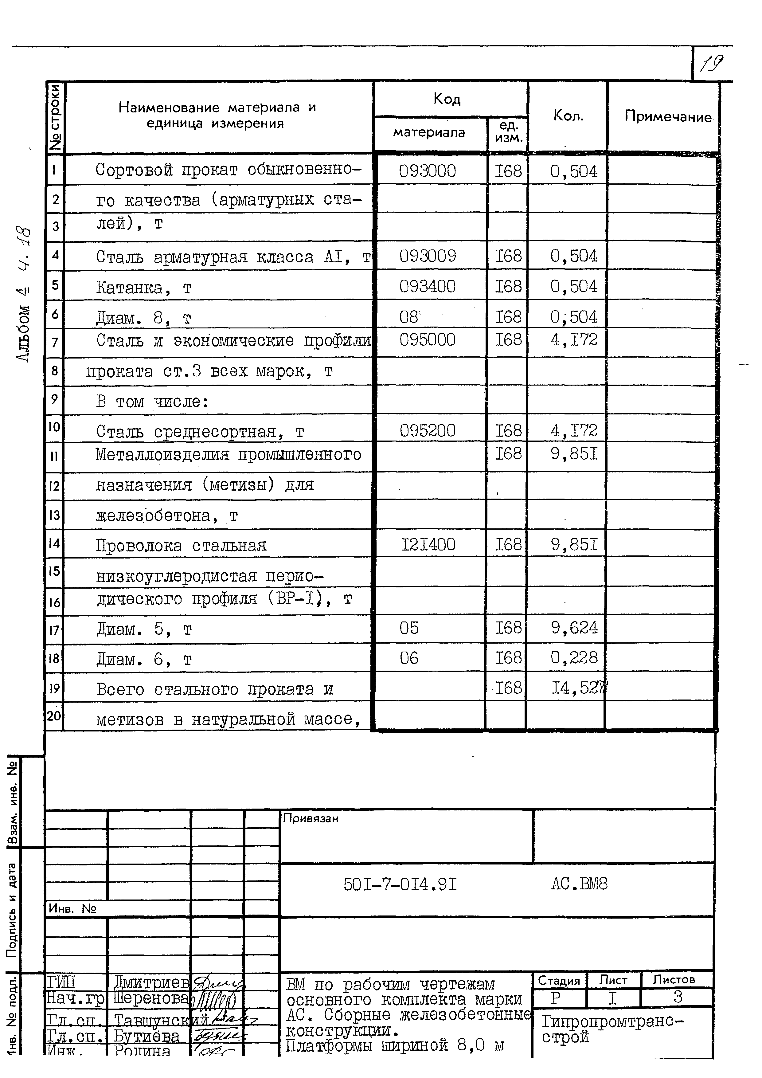 Типовые проектные решения 501-7-014.91