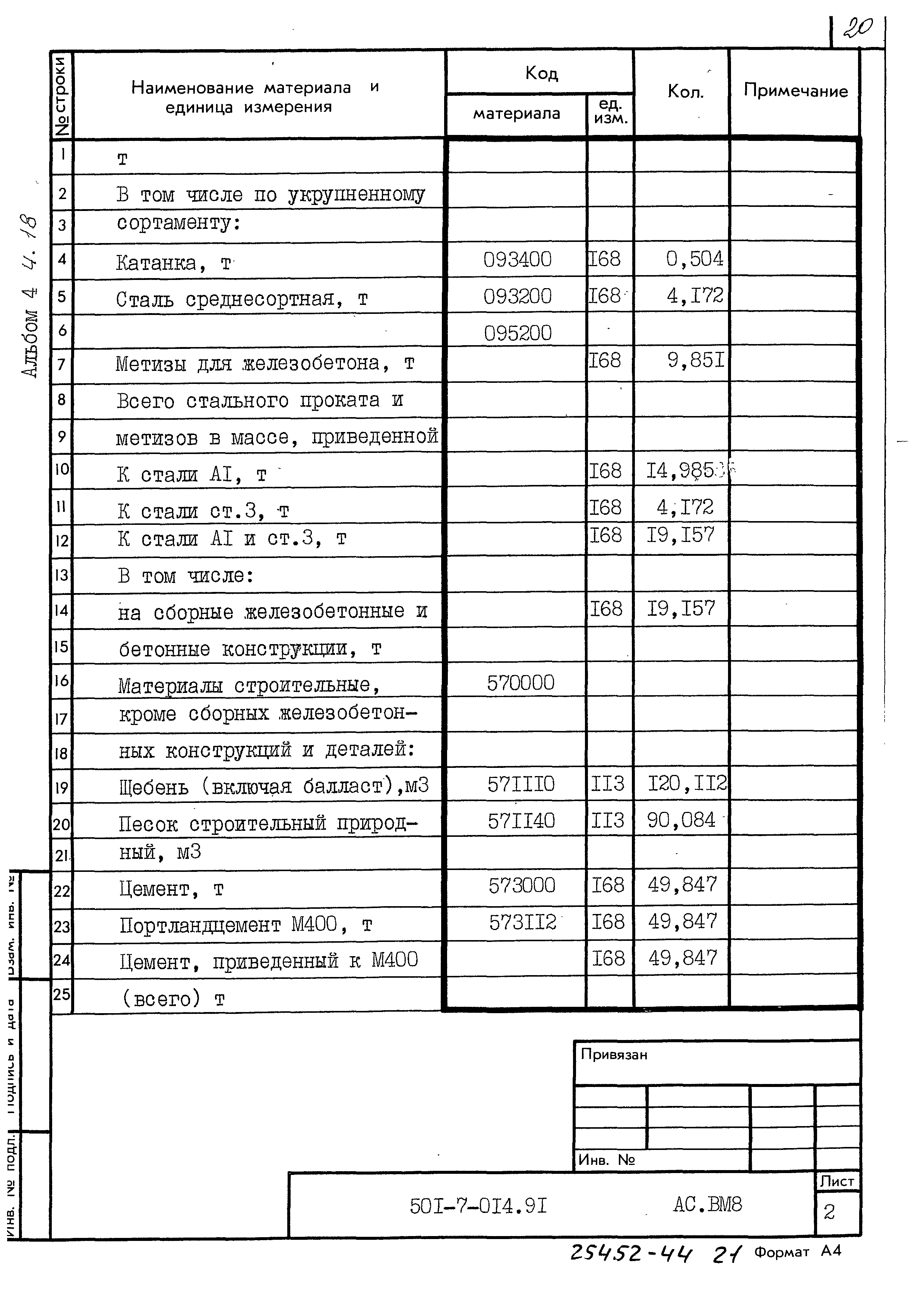 Типовые проектные решения 501-7-014.91