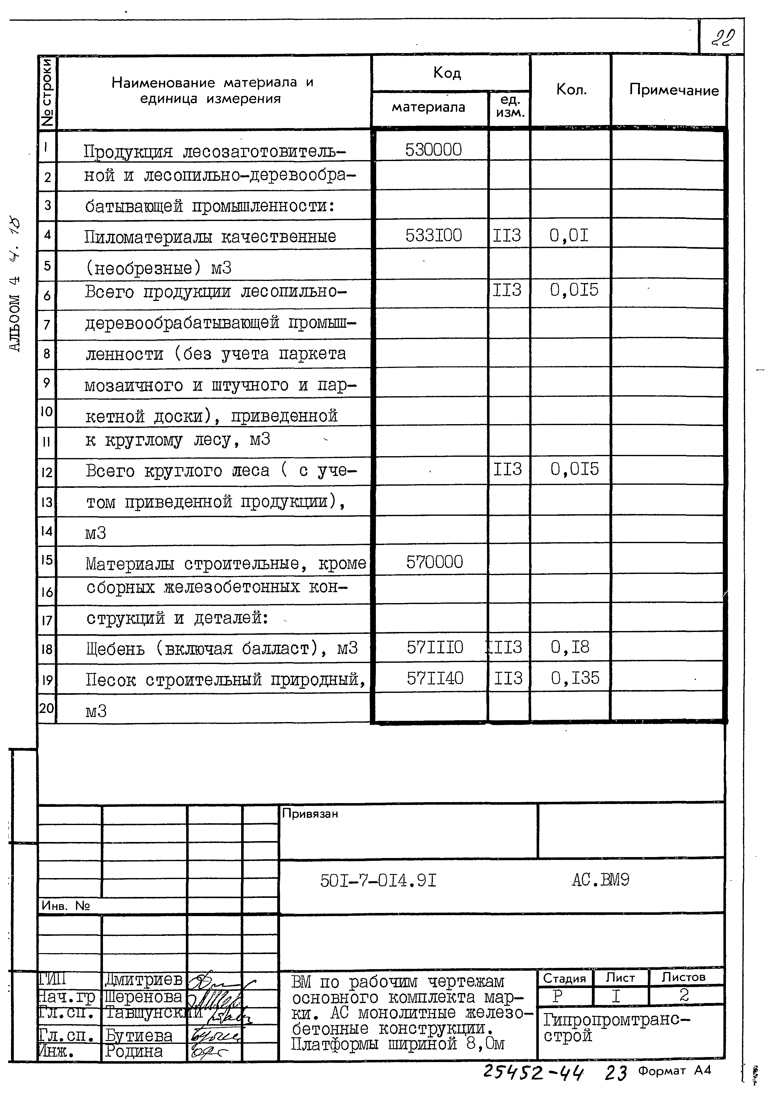 Типовые проектные решения 501-7-014.91