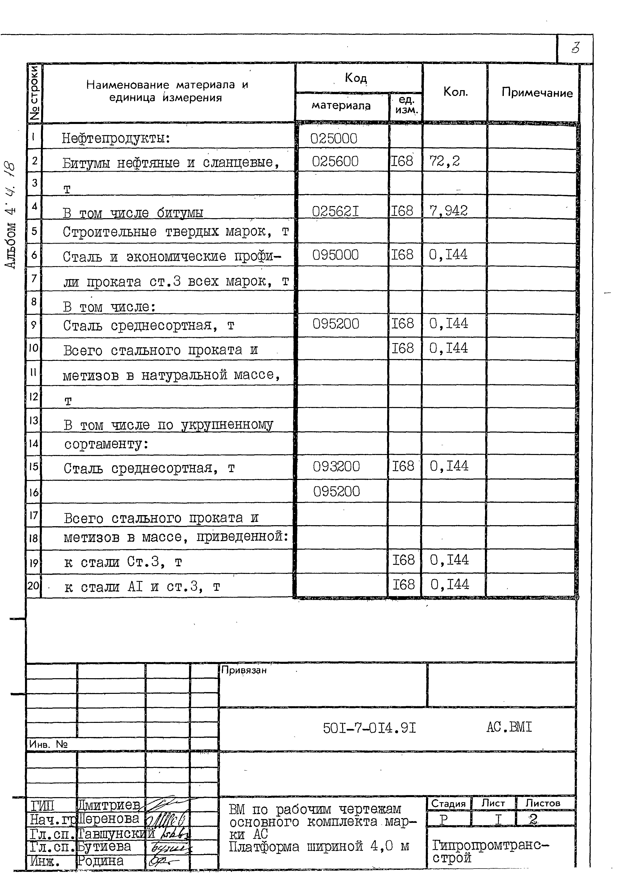 Типовые проектные решения 501-7-014.91