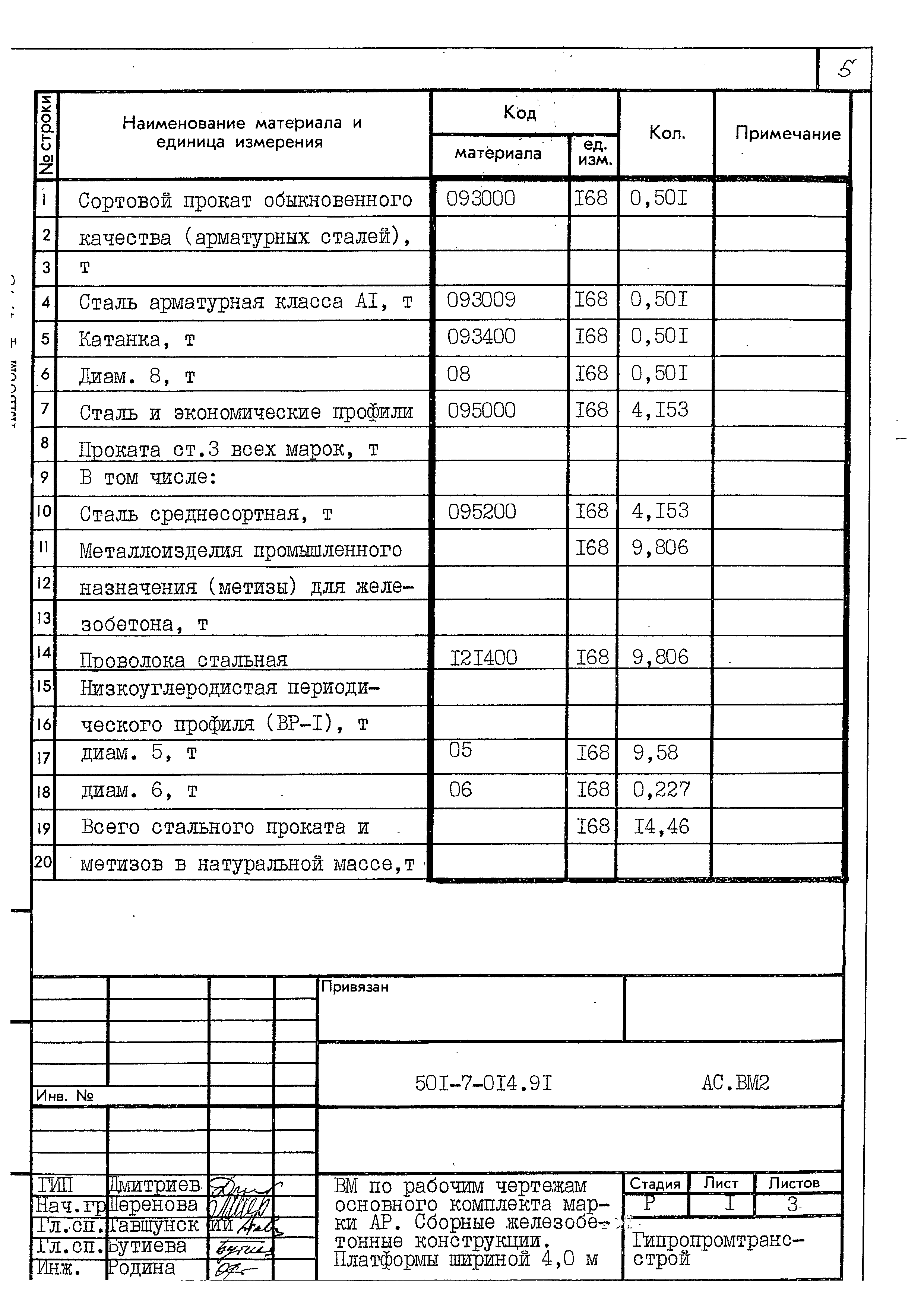 Типовые проектные решения 501-7-014.91