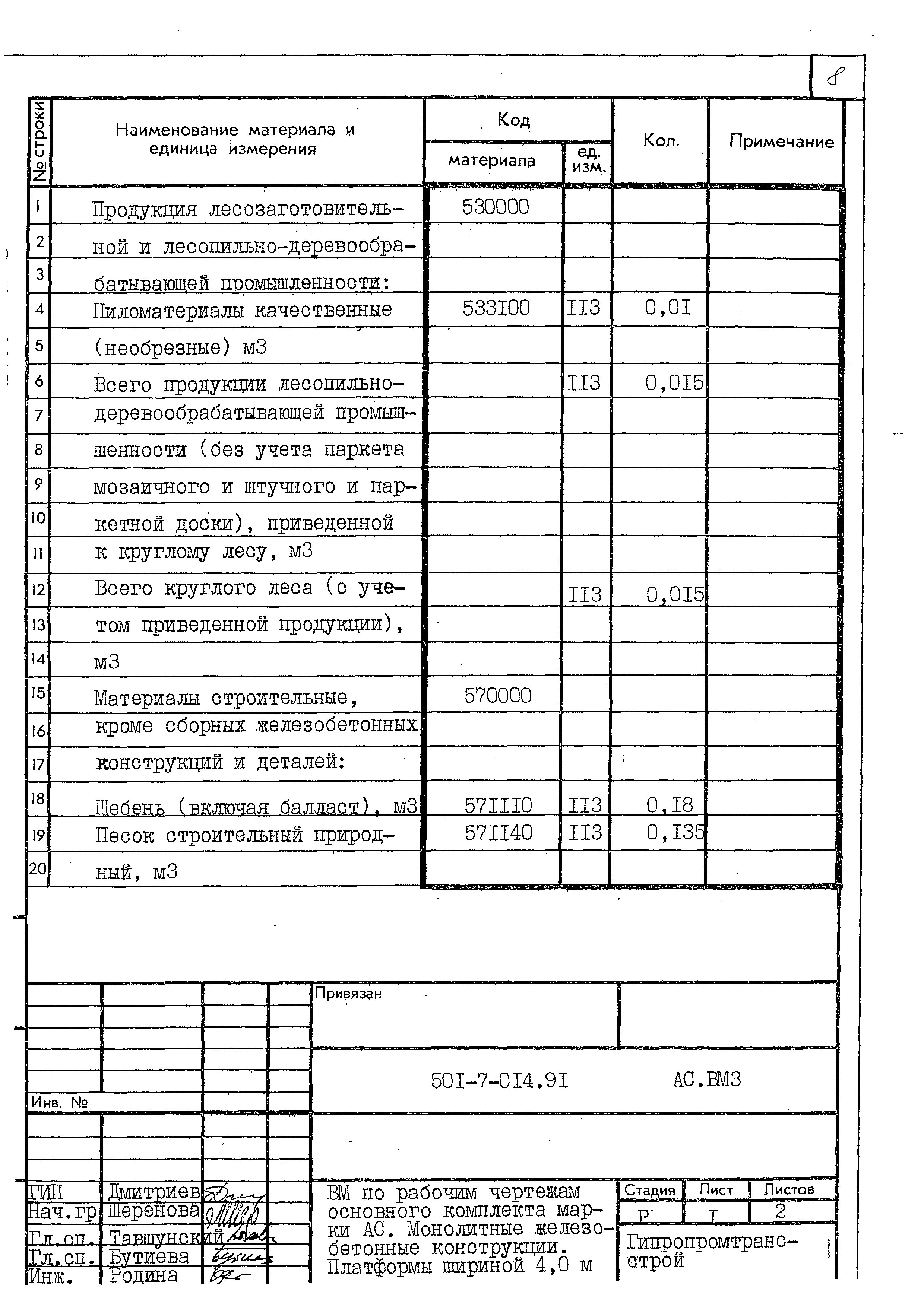 Типовые проектные решения 501-7-014.91