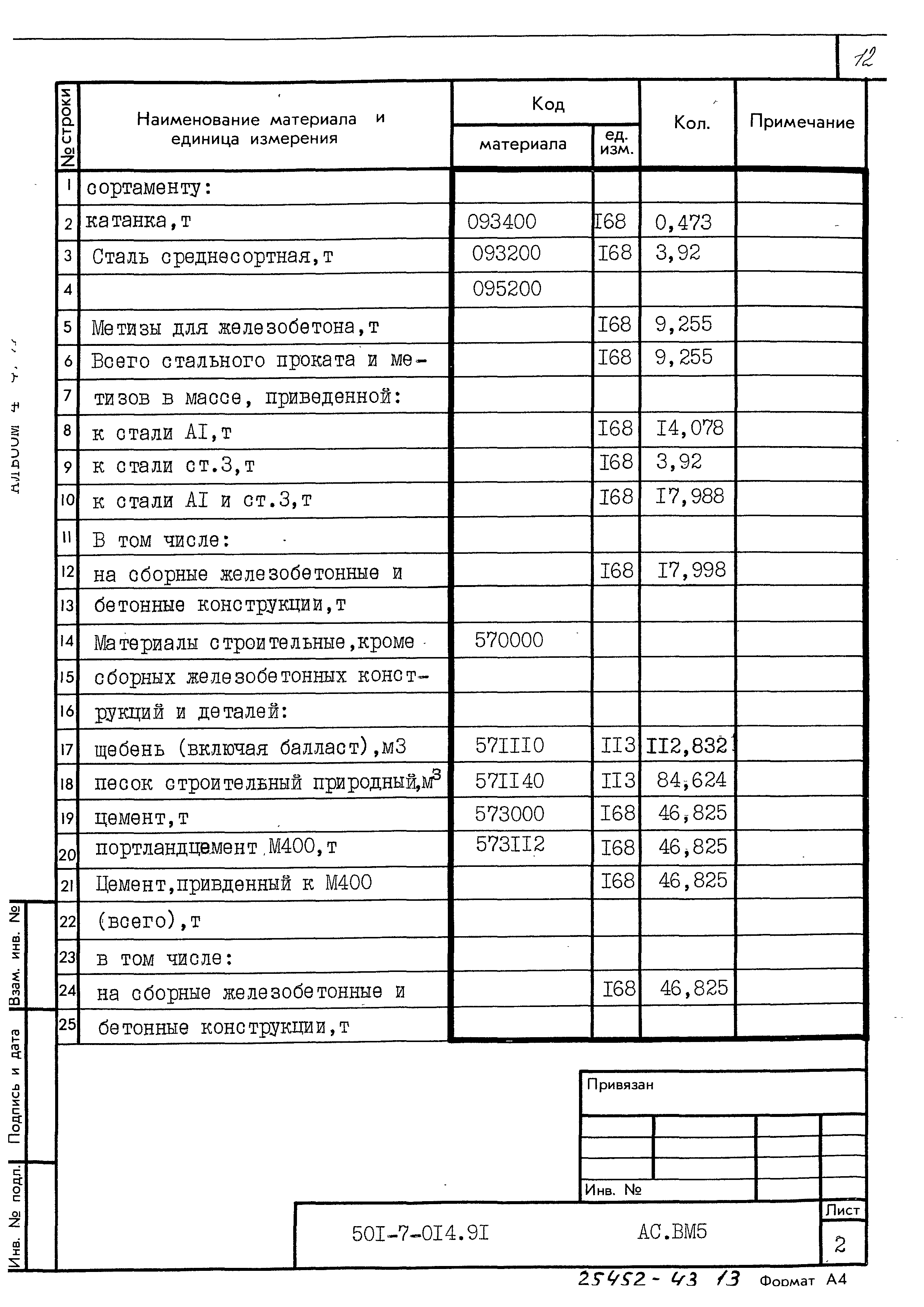 Типовые проектные решения 501-7-014.91