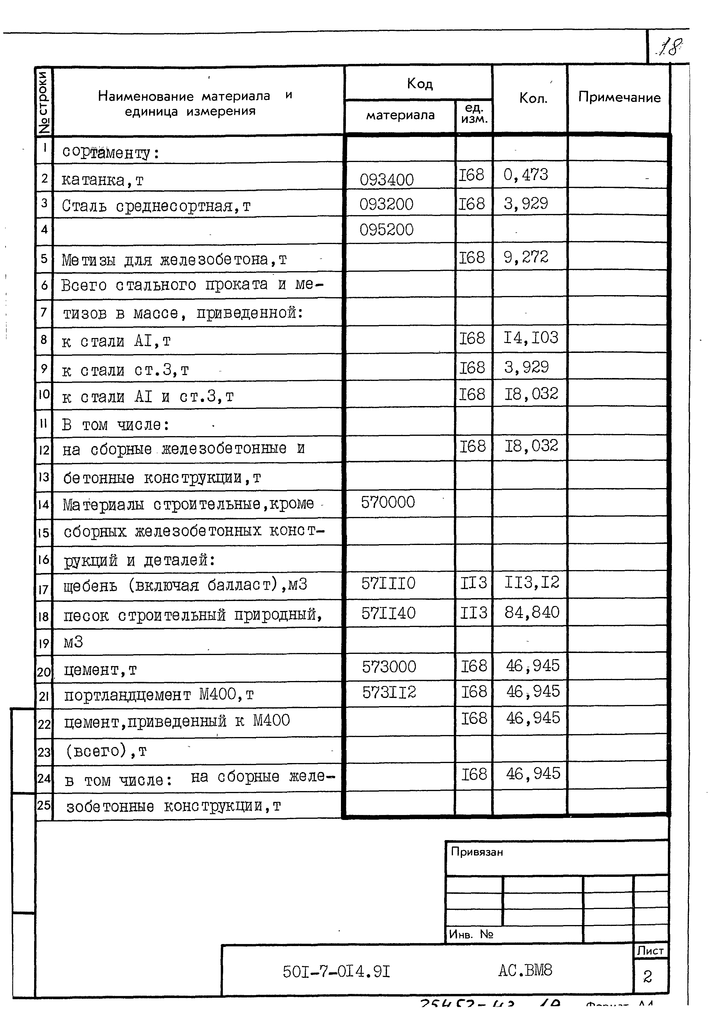 Типовые проектные решения 501-7-014.91