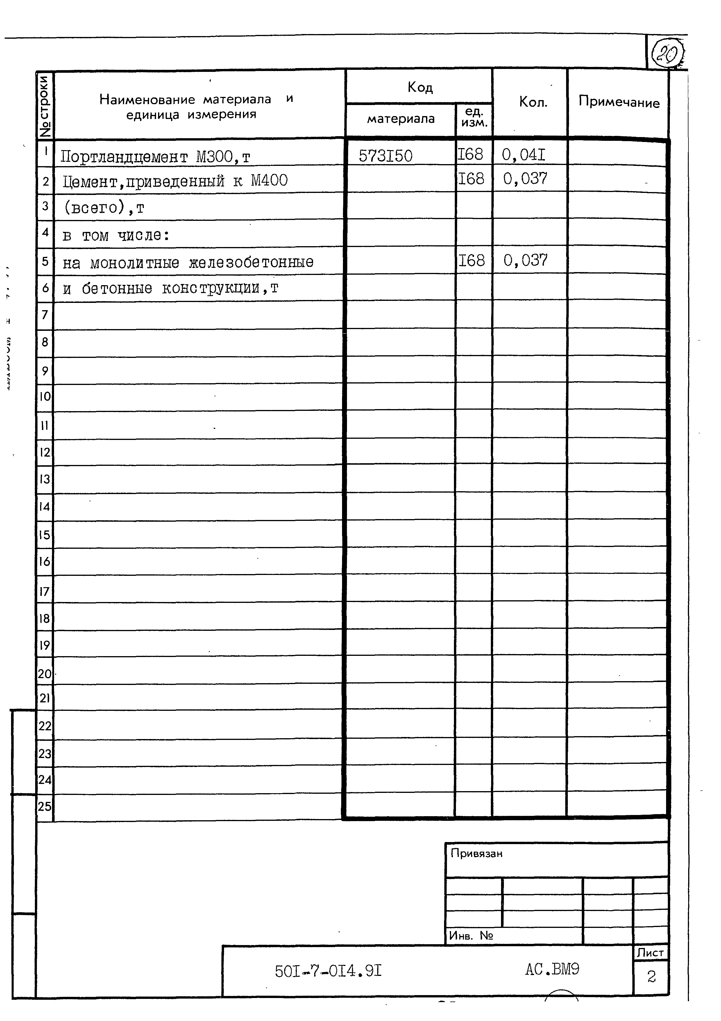 Типовые проектные решения 501-7-014.91