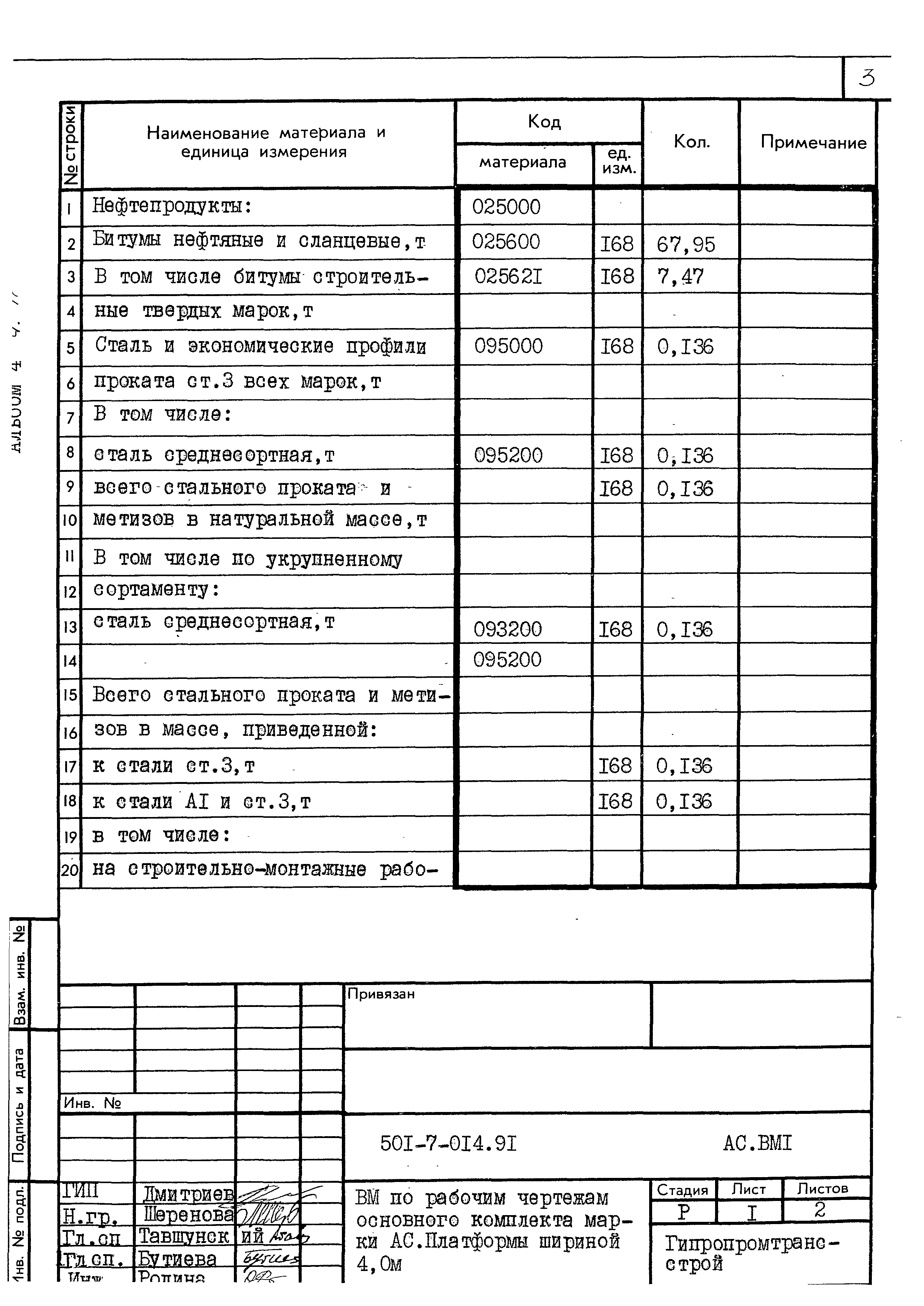 Типовые проектные решения 501-7-014.91