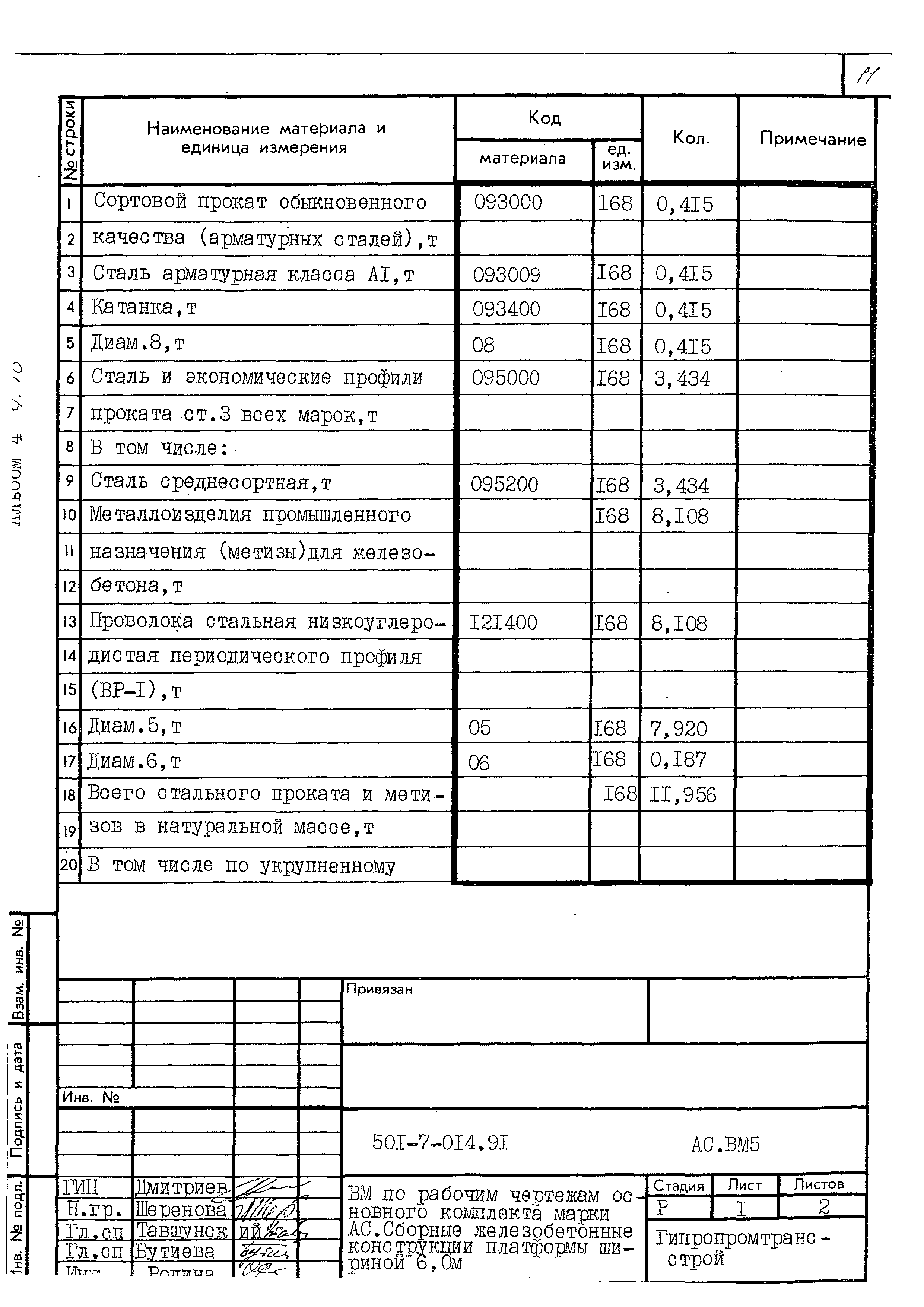 Типовые проектные решения 501-7-014.91