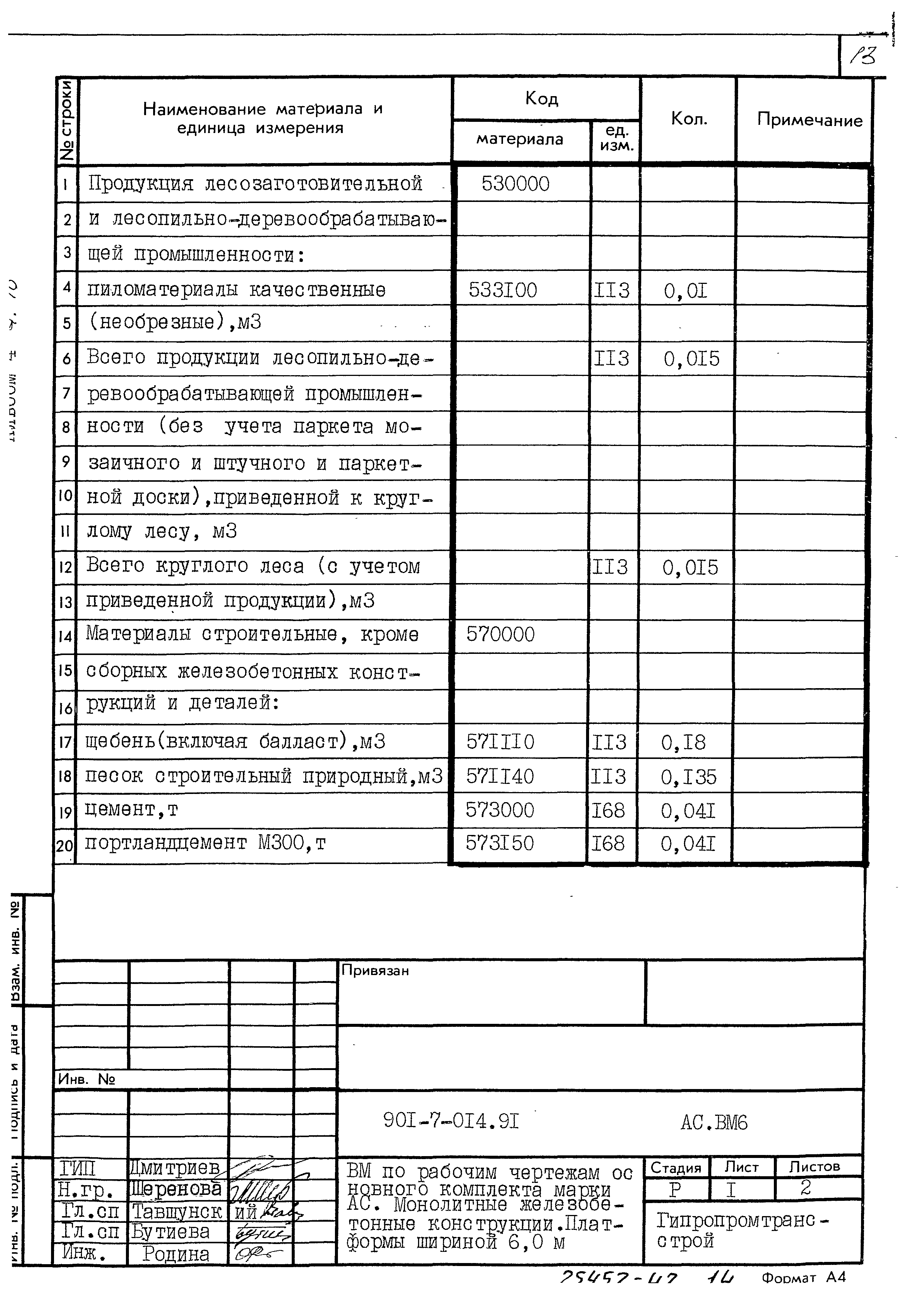 Типовые проектные решения 501-7-014.91