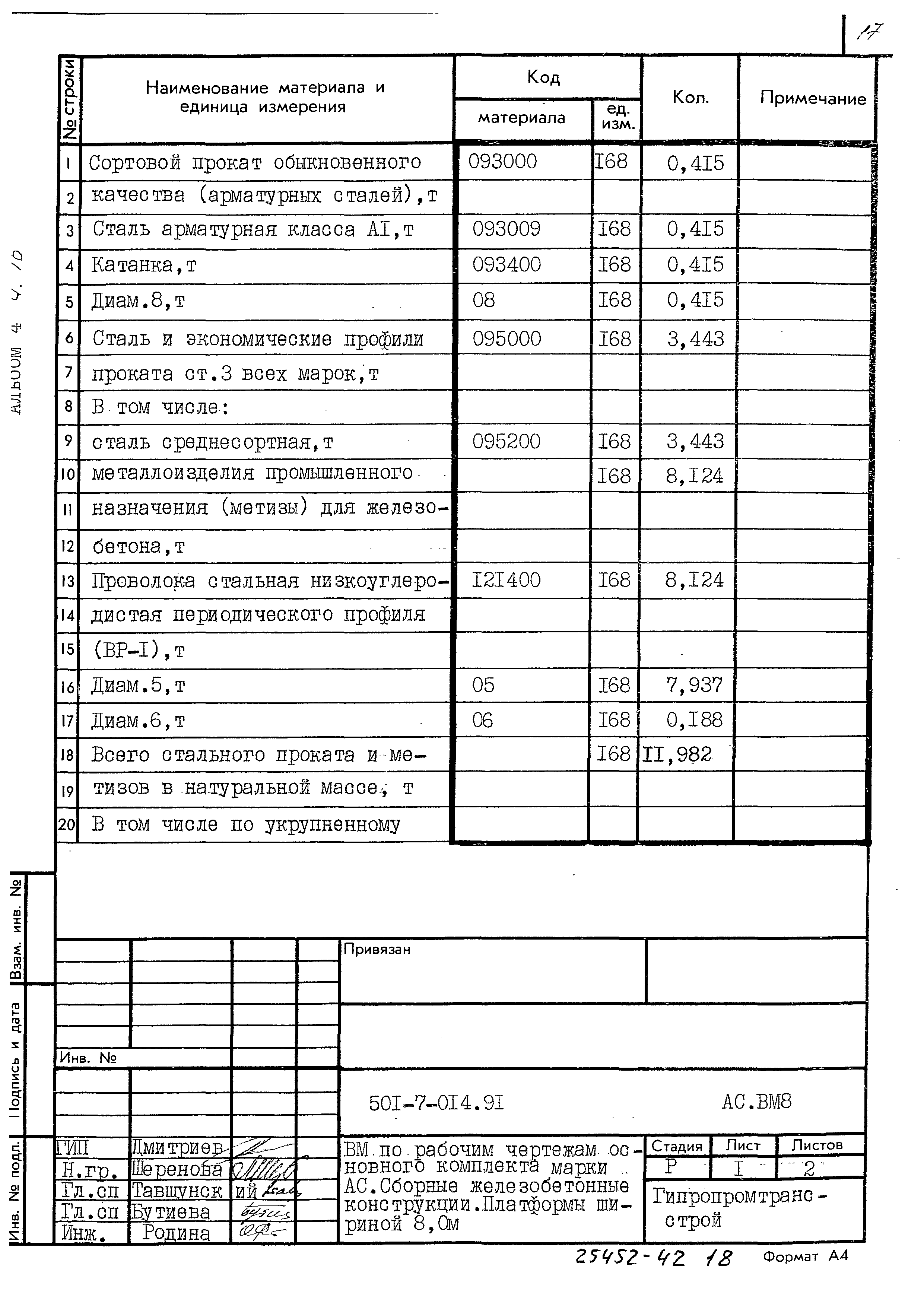 Типовые проектные решения 501-7-014.91