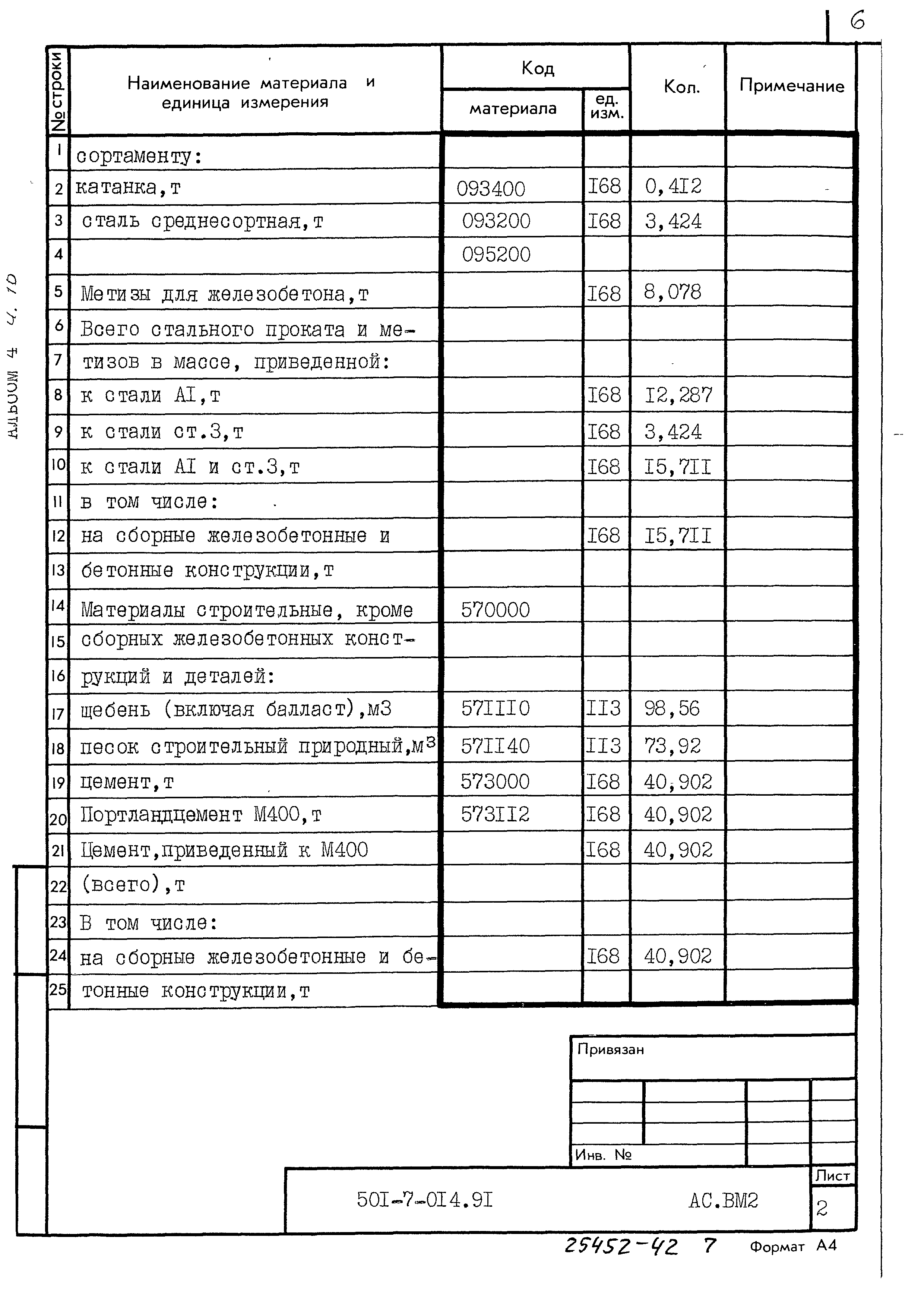 Типовые проектные решения 501-7-014.91