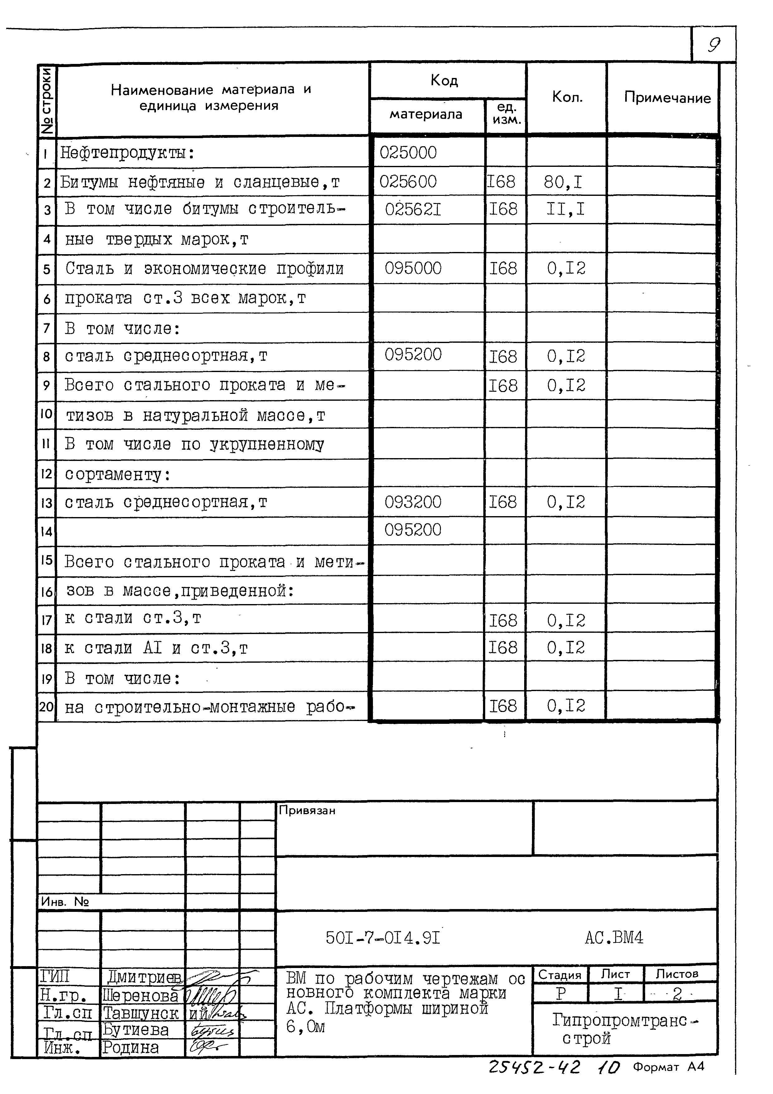 Типовые проектные решения 501-7-014.91