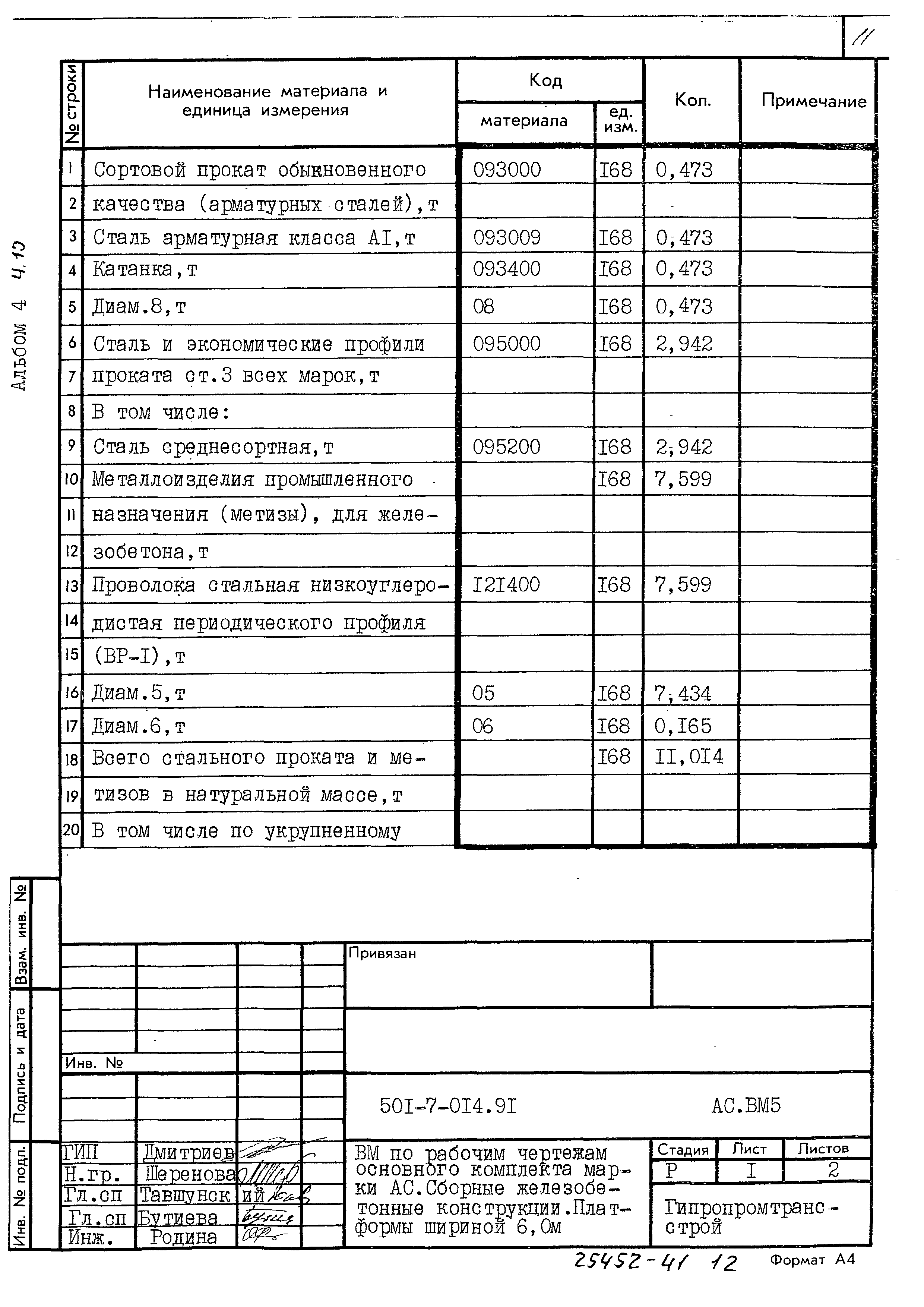 Типовые проектные решения 501-7-014.91