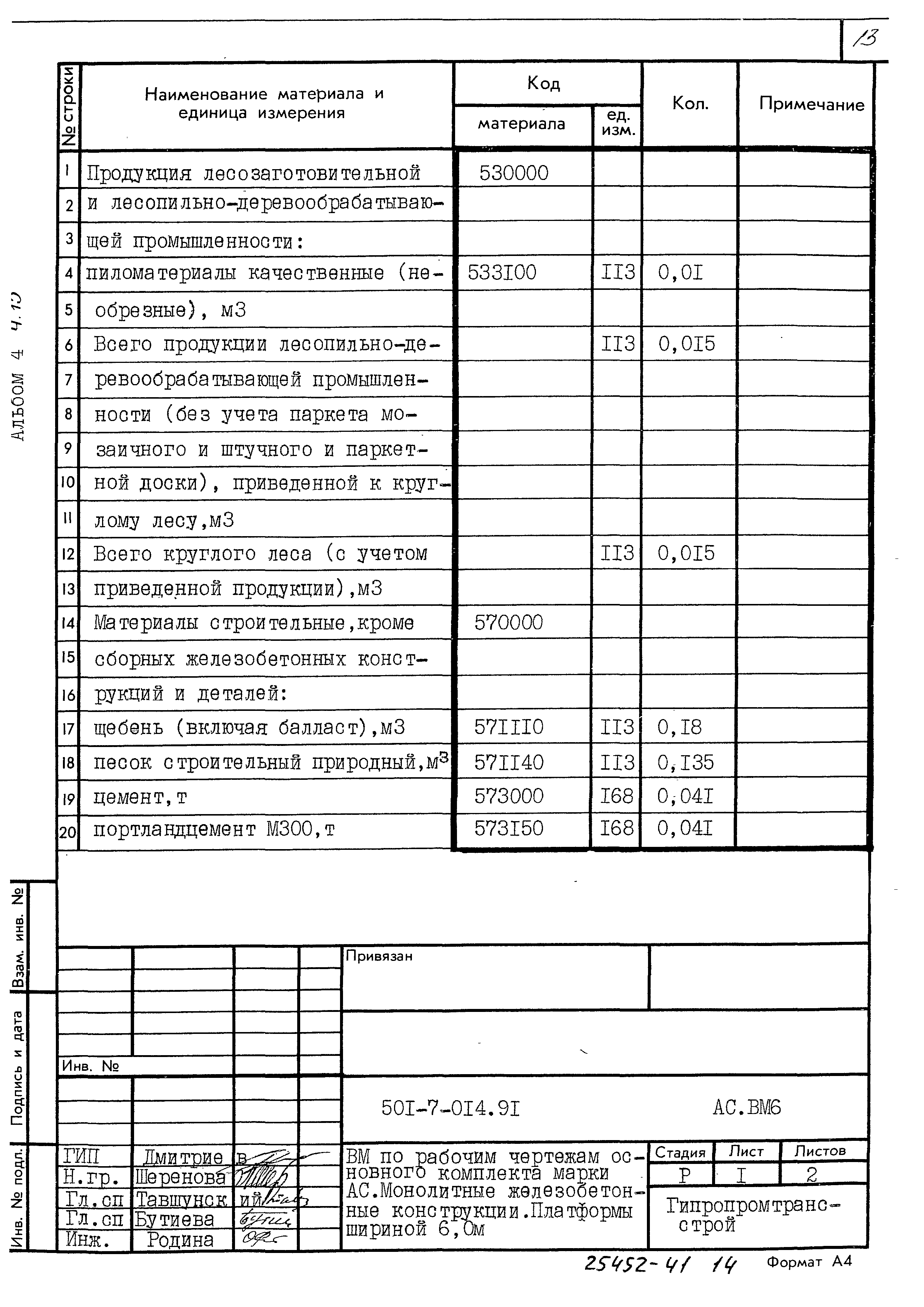 Типовые проектные решения 501-7-014.91