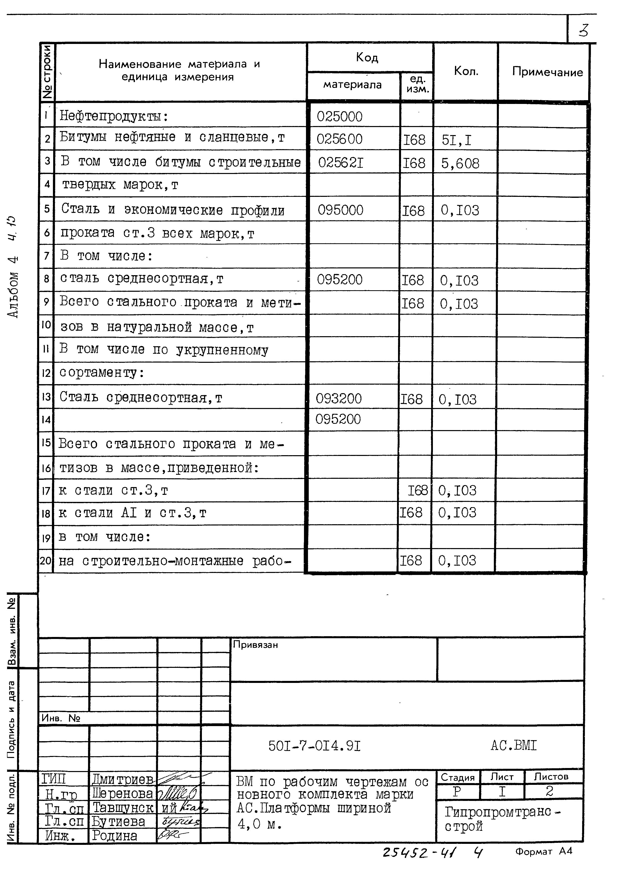 Типовые проектные решения 501-7-014.91