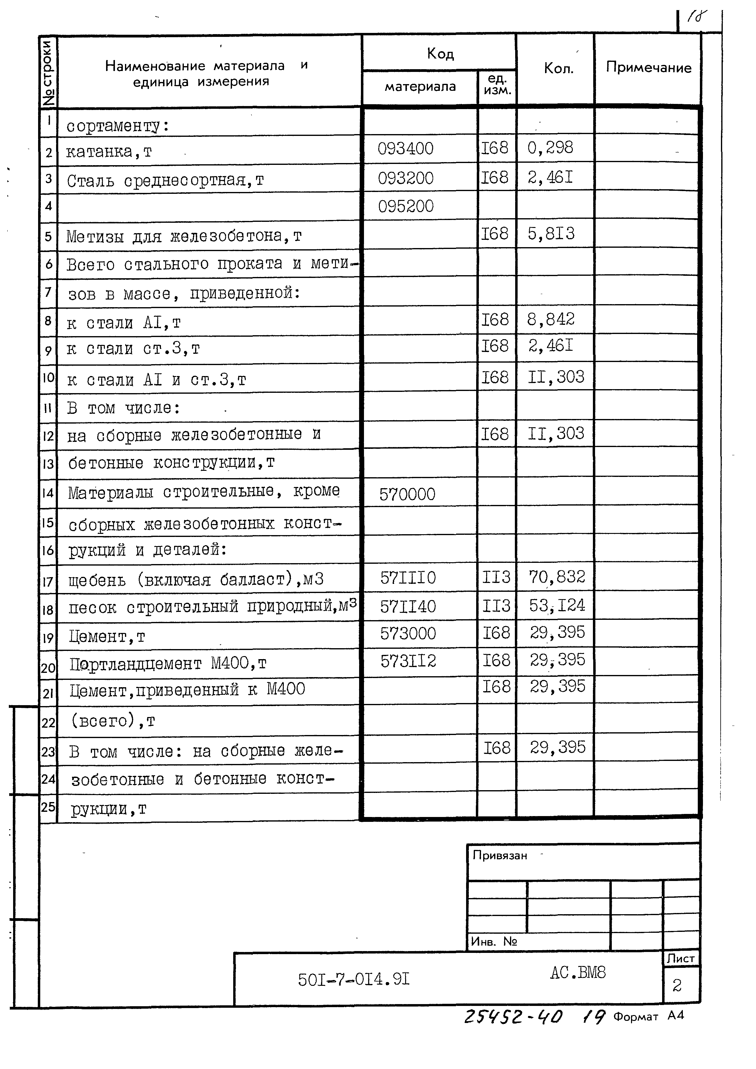 Типовые проектные решения 501-7-014.91