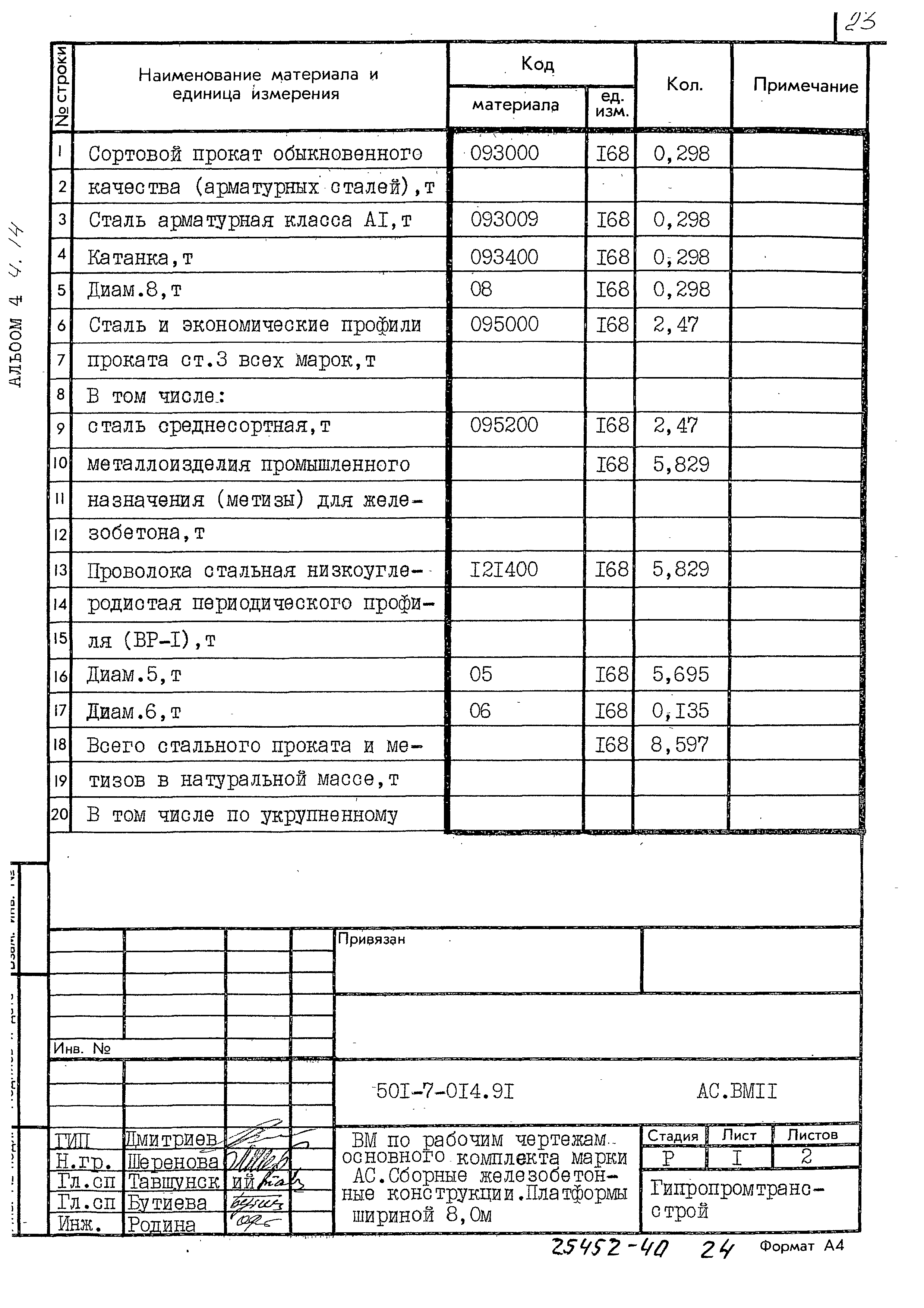 Типовые проектные решения 501-7-014.91