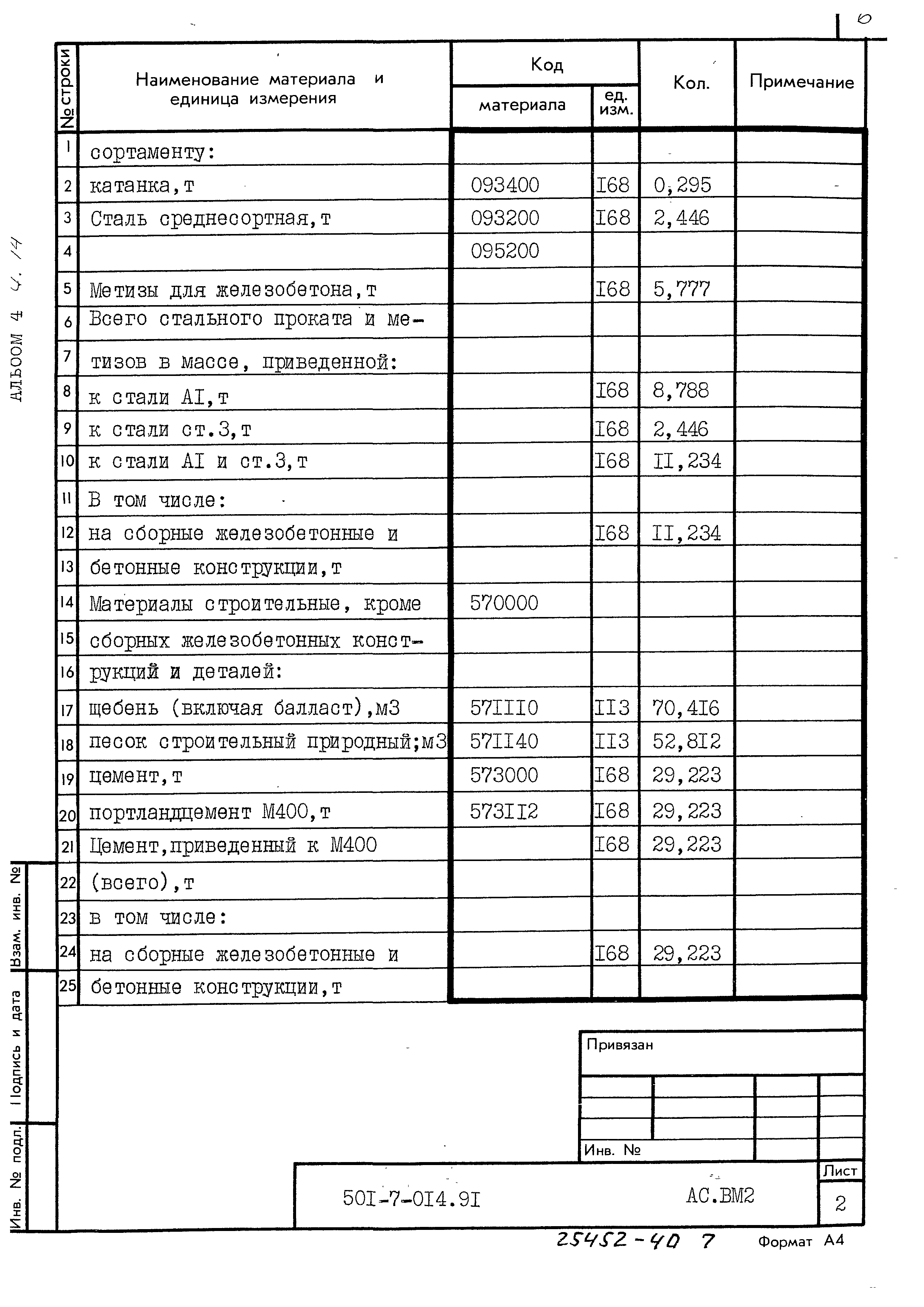 Типовые проектные решения 501-7-014.91