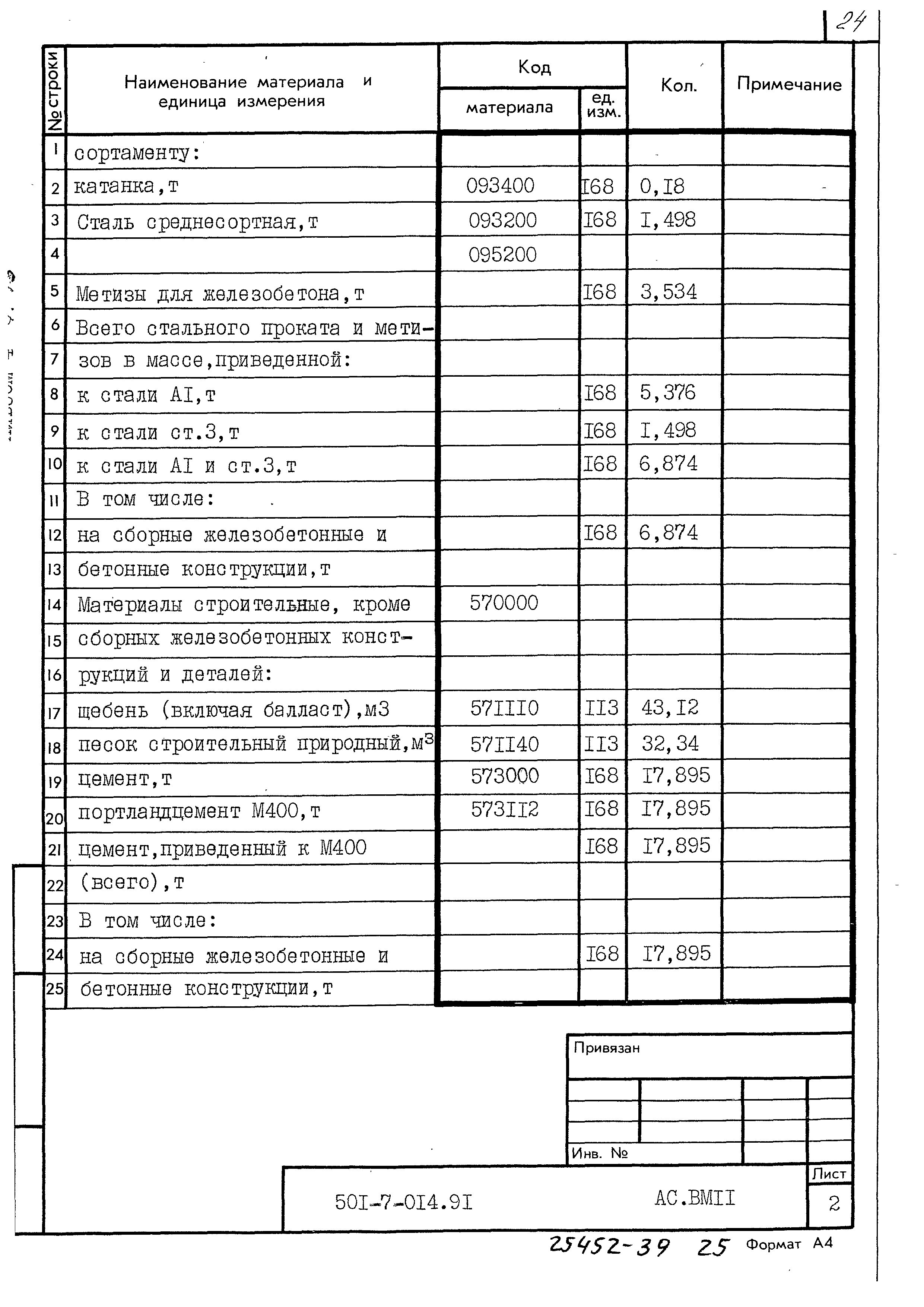 Типовые проектные решения 501-7-014.91