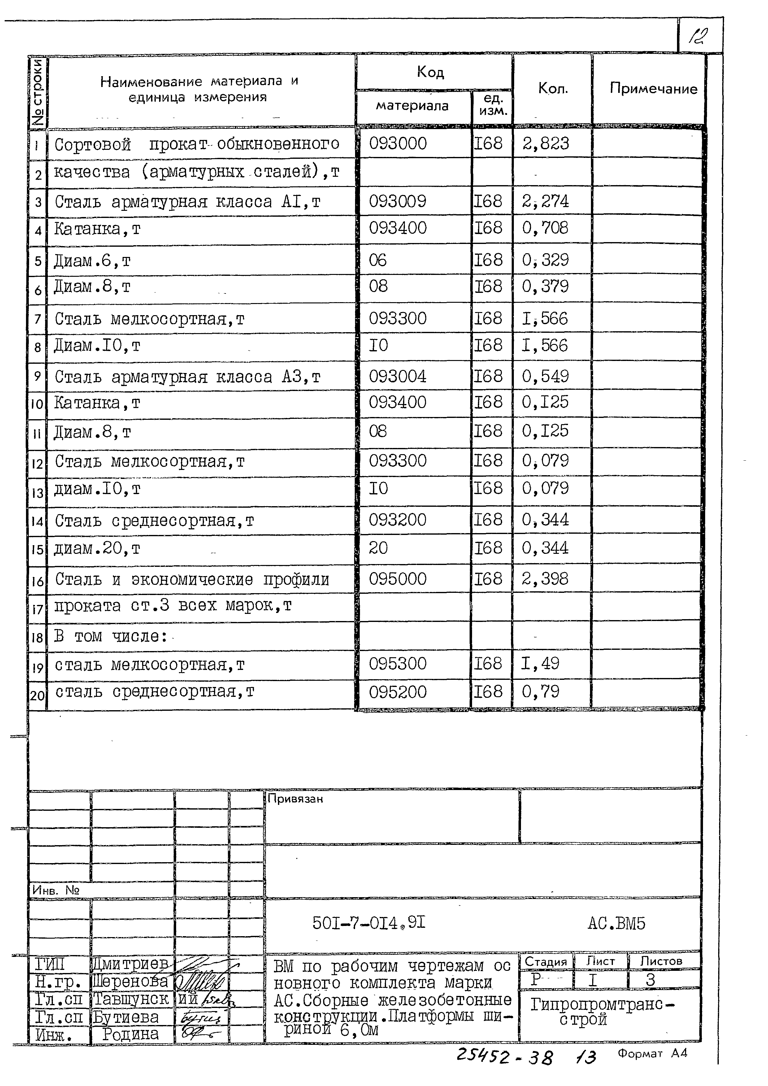 Типовые проектные решения 501-7-014.91