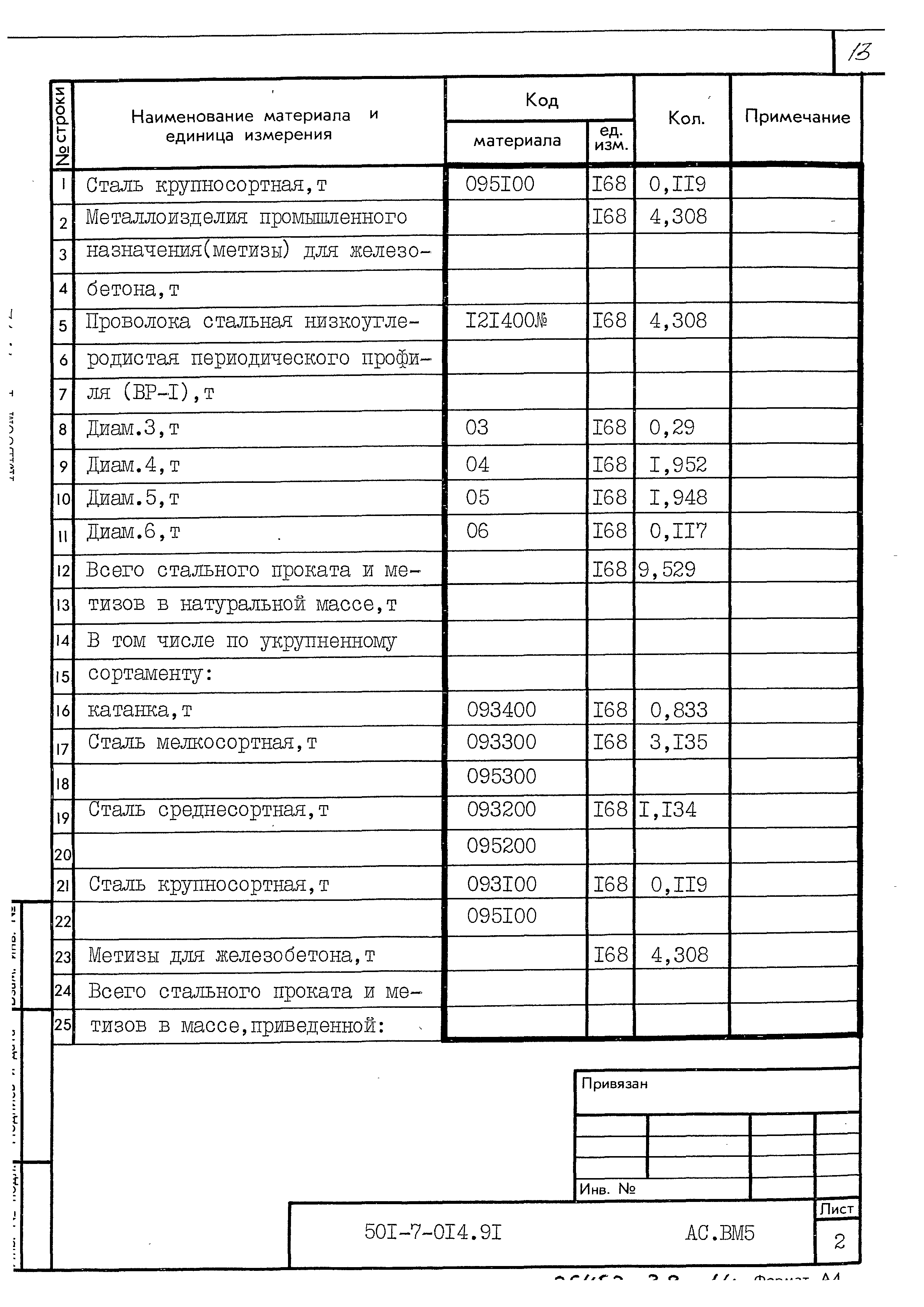 Типовые проектные решения 501-7-014.91