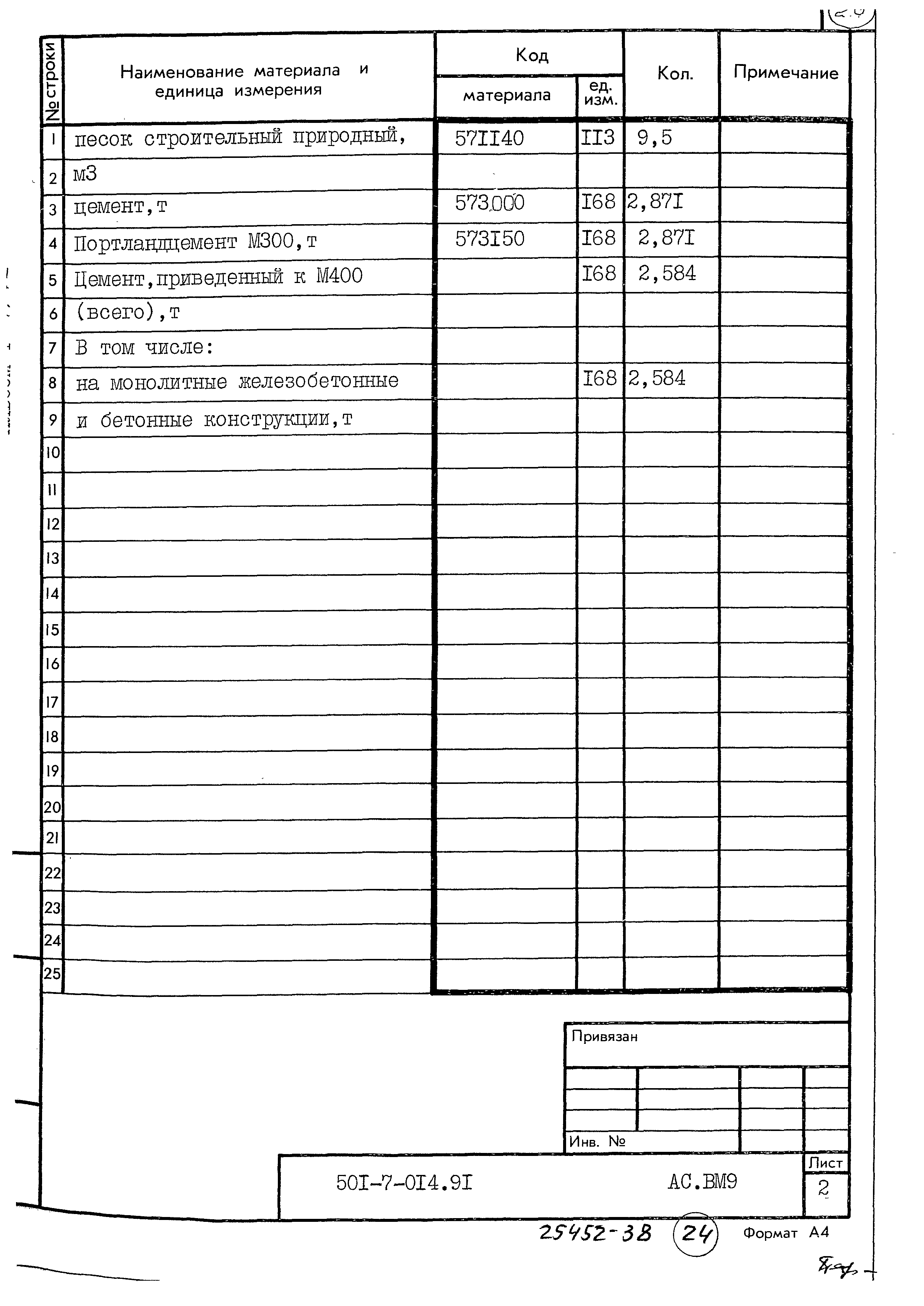 Типовые проектные решения 501-7-014.91