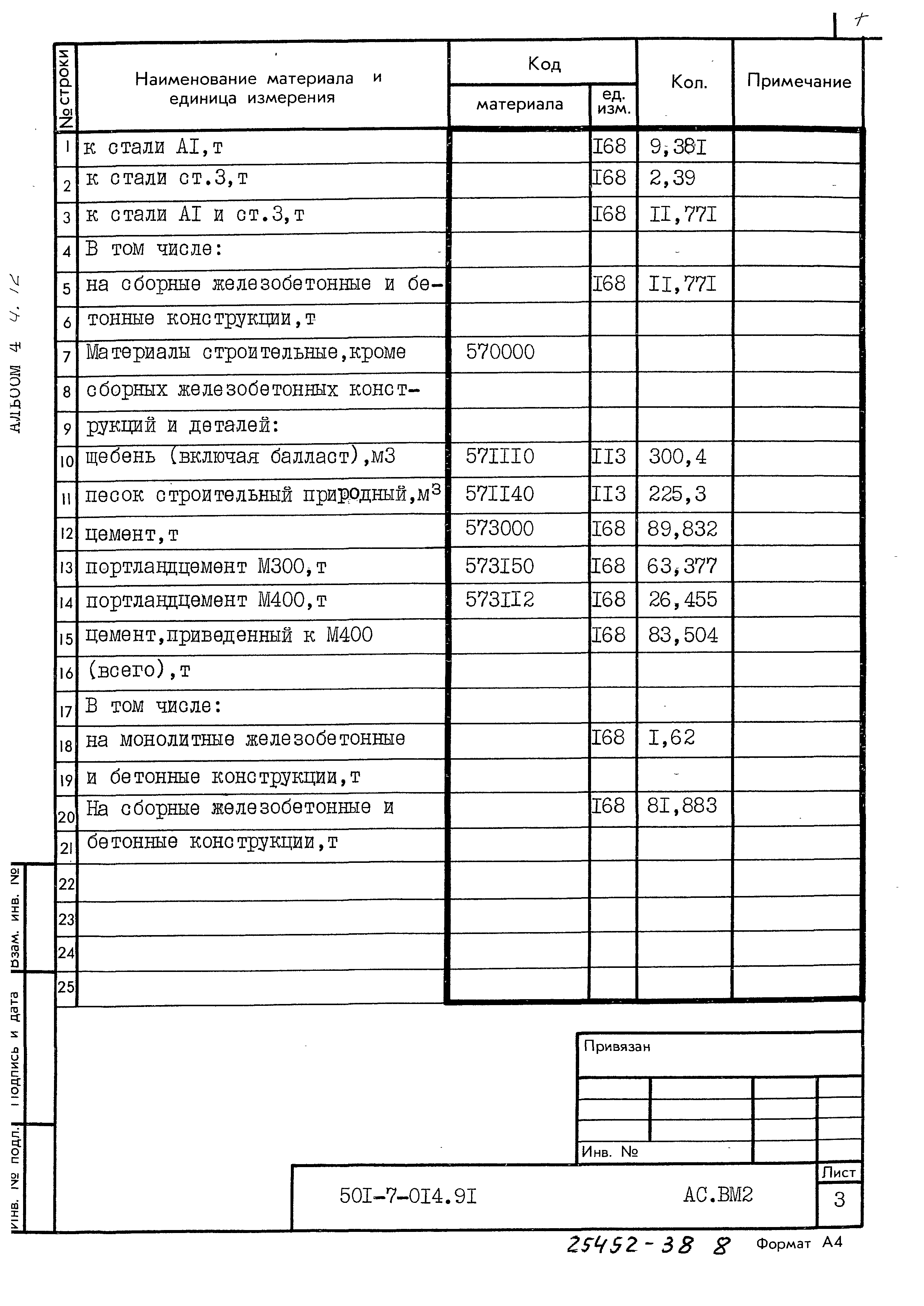 Типовые проектные решения 501-7-014.91