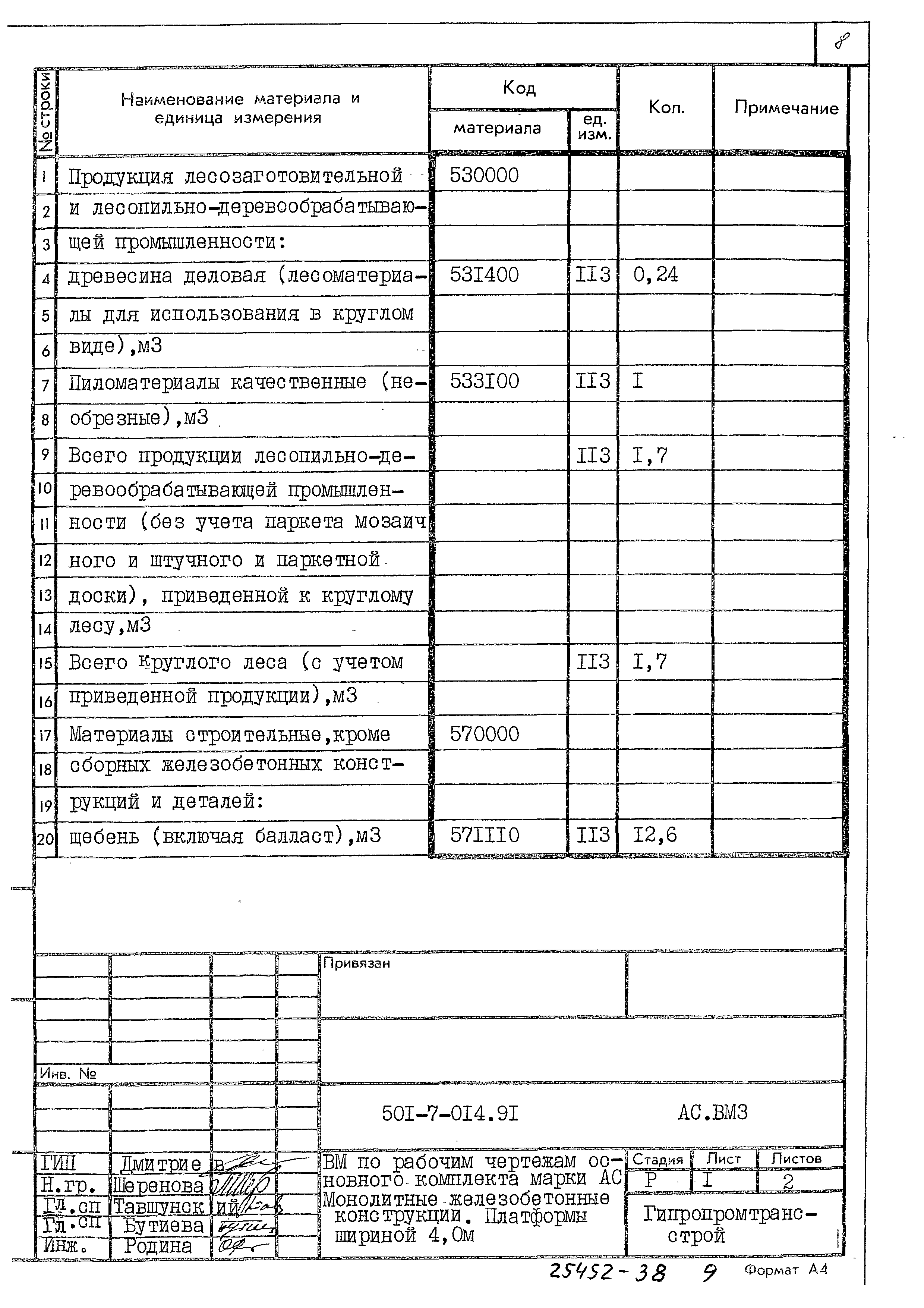 Типовые проектные решения 501-7-014.91