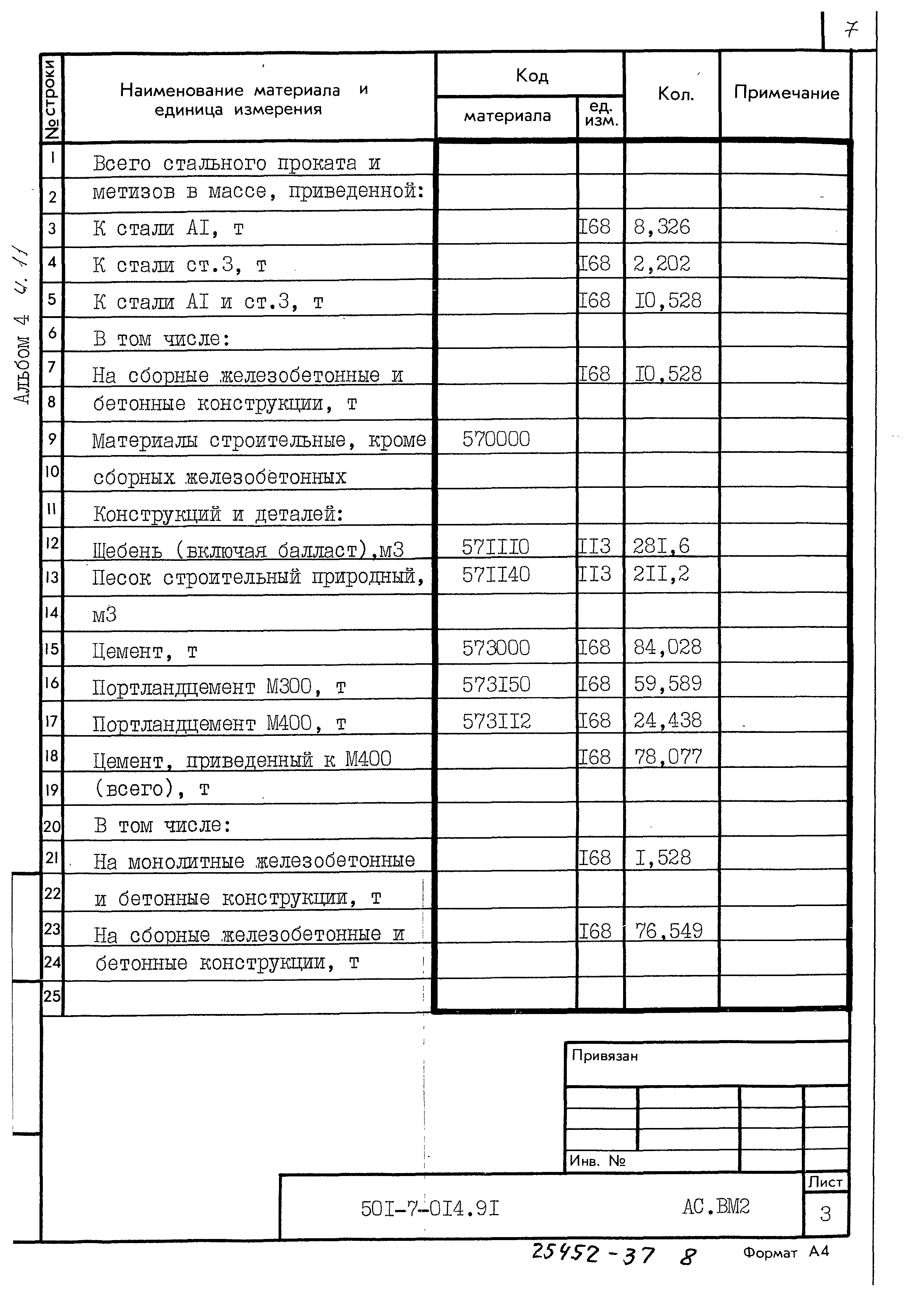 Типовые проектные решения 501-7-014.91