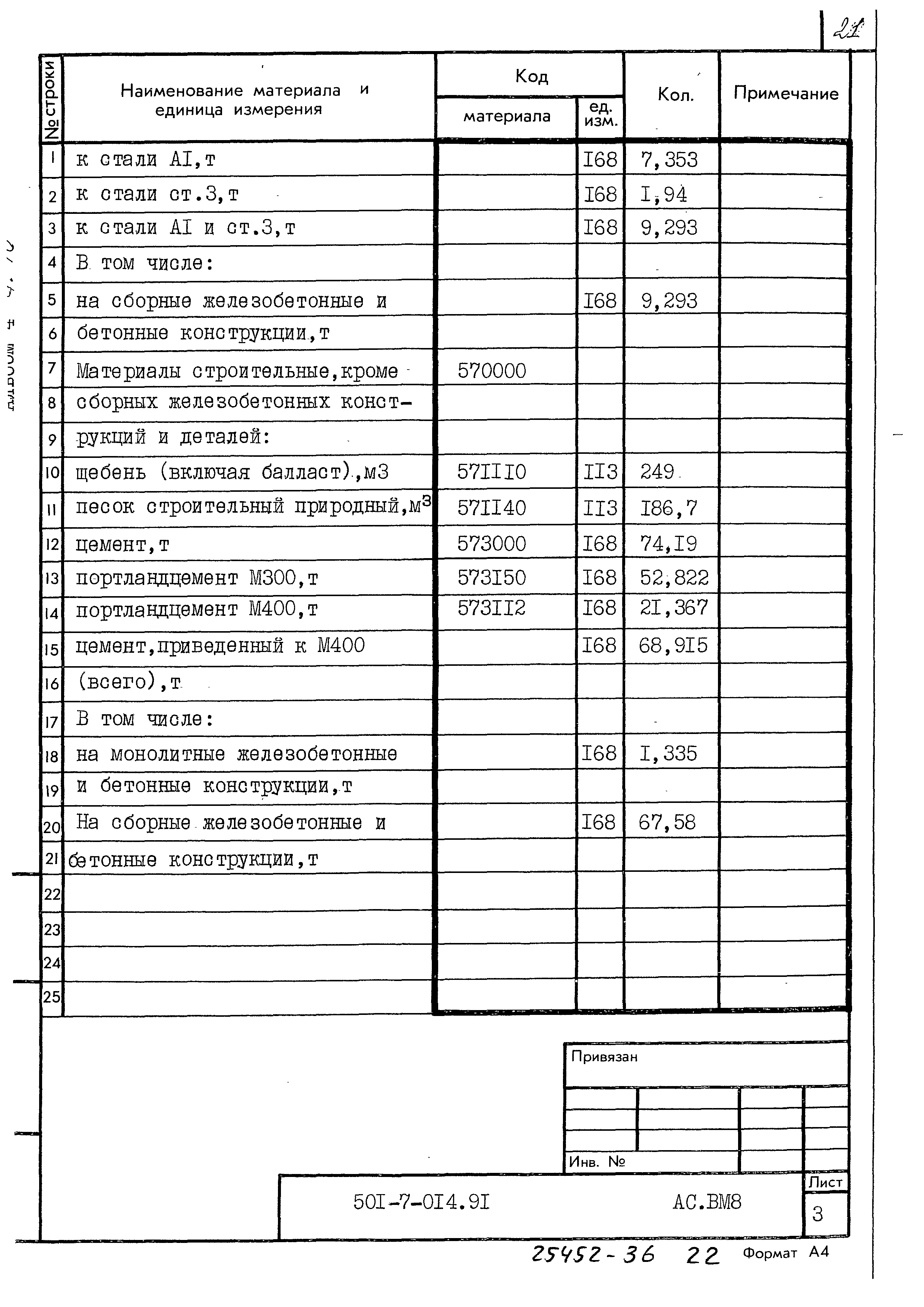 Типовые проектные решения 501-7-014.91