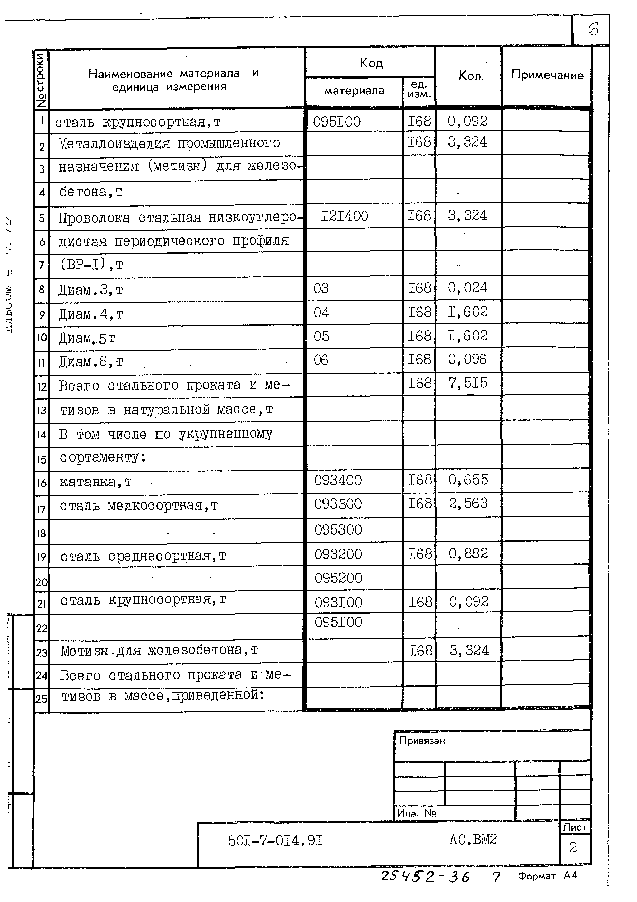 Типовые проектные решения 501-7-014.91