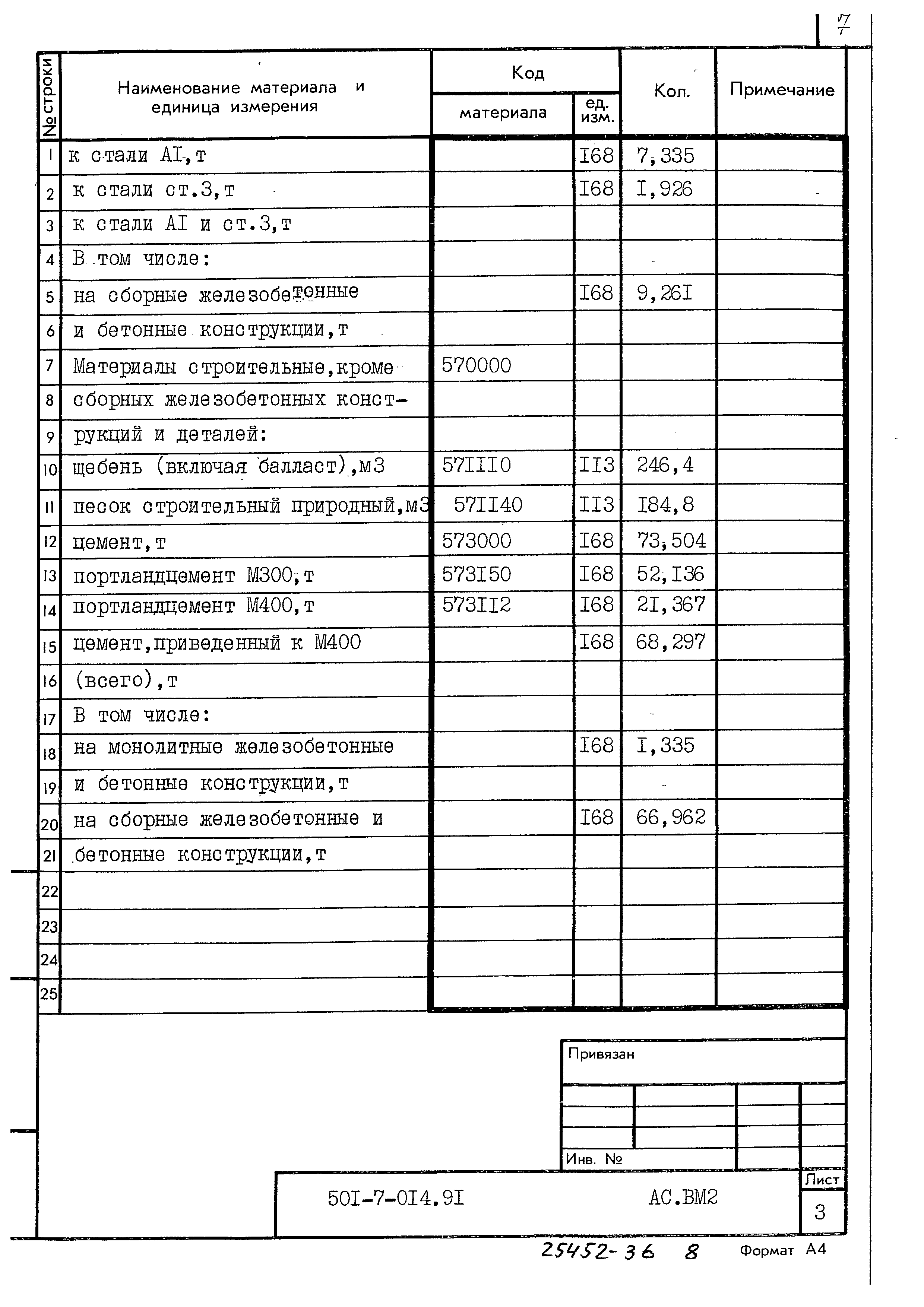 Типовые проектные решения 501-7-014.91