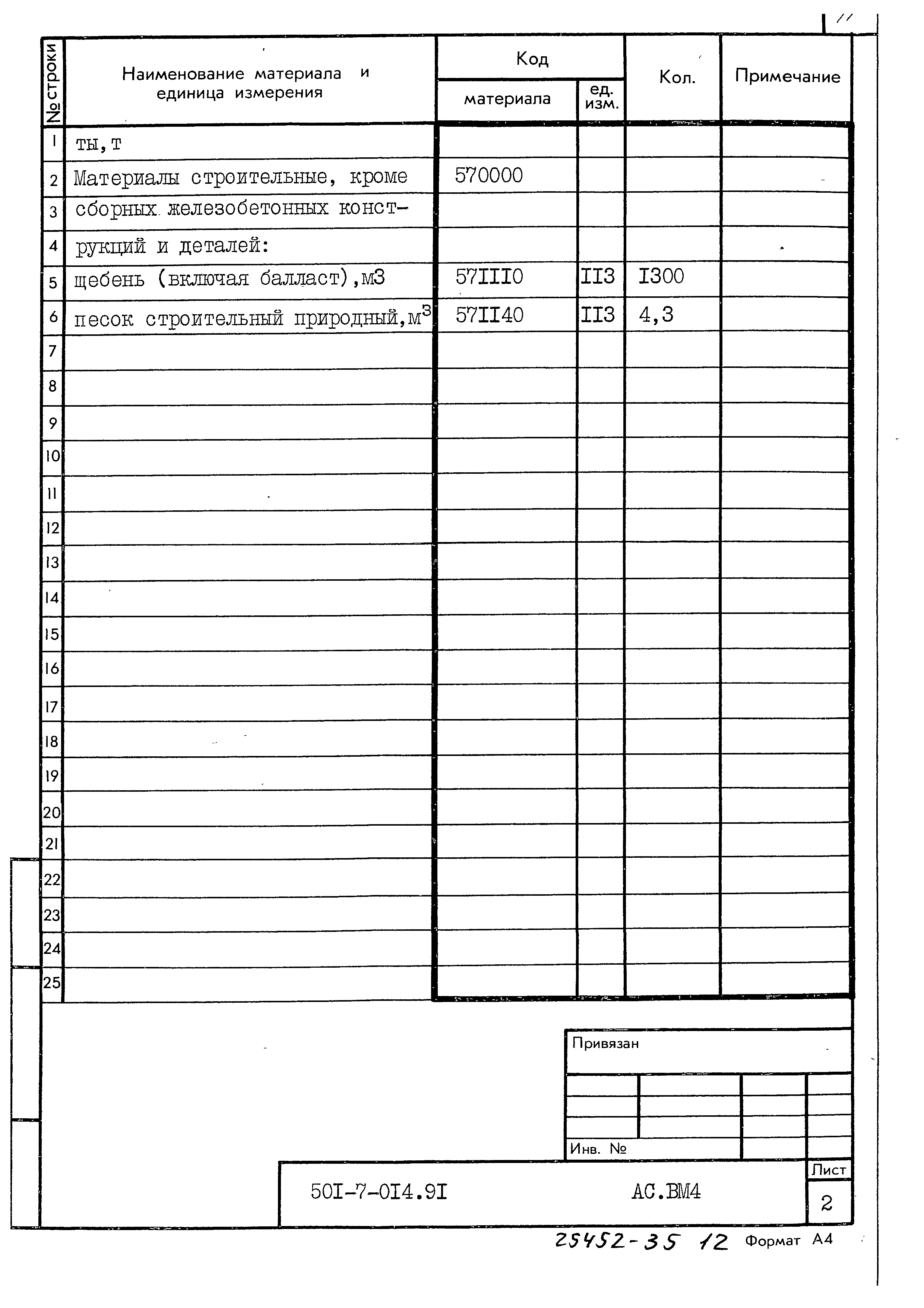 Типовые проектные решения 501-7-014.91