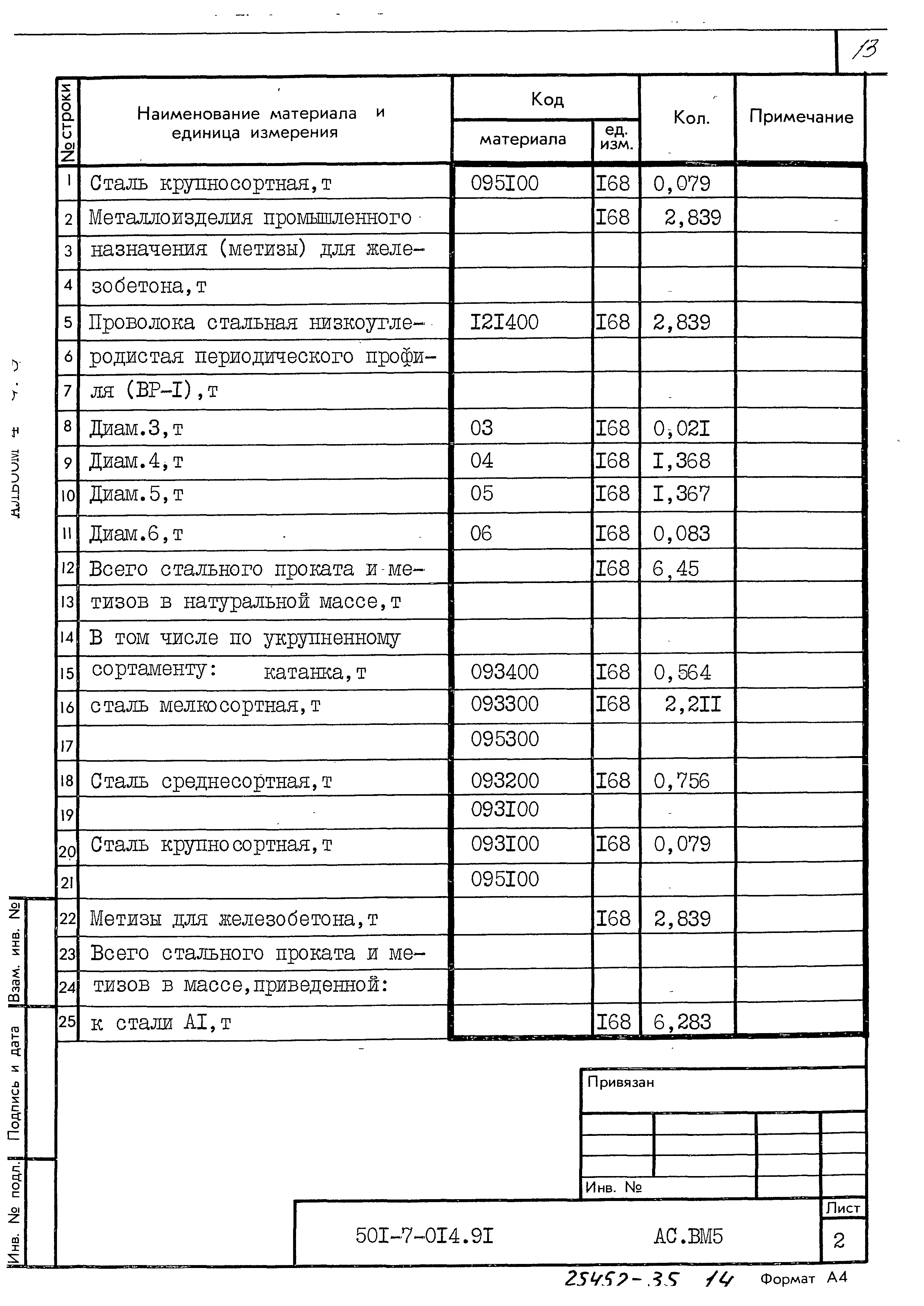 Типовые проектные решения 501-7-014.91