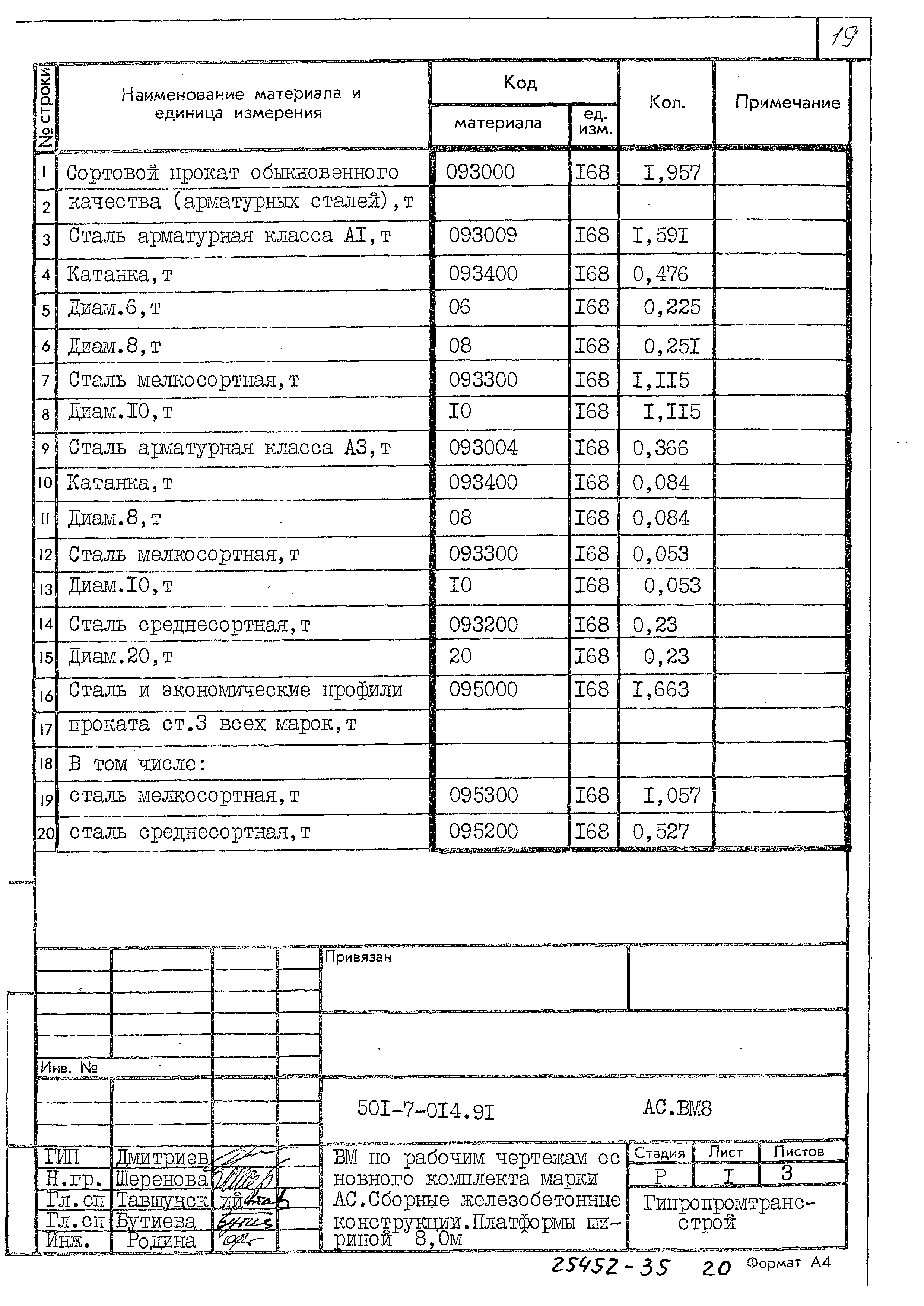 Типовые проектные решения 501-7-014.91