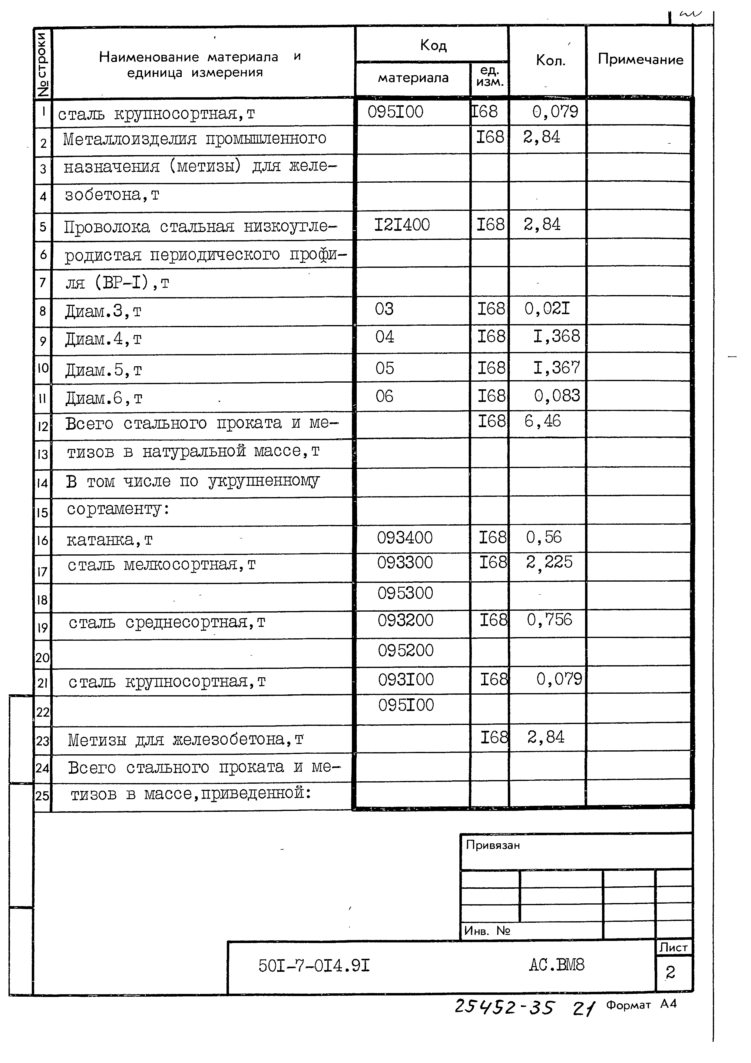 Типовые проектные решения 501-7-014.91