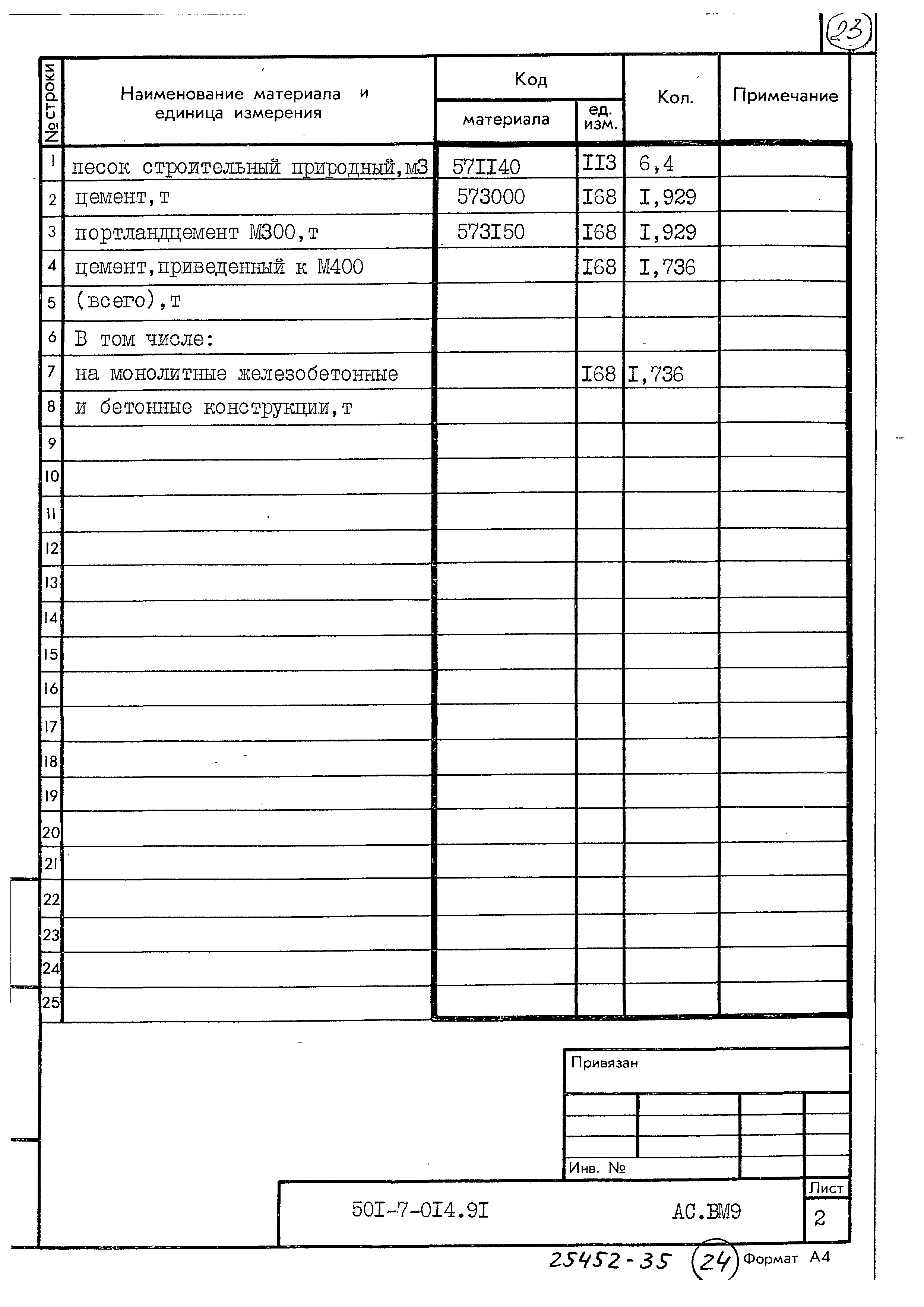 Типовые проектные решения 501-7-014.91