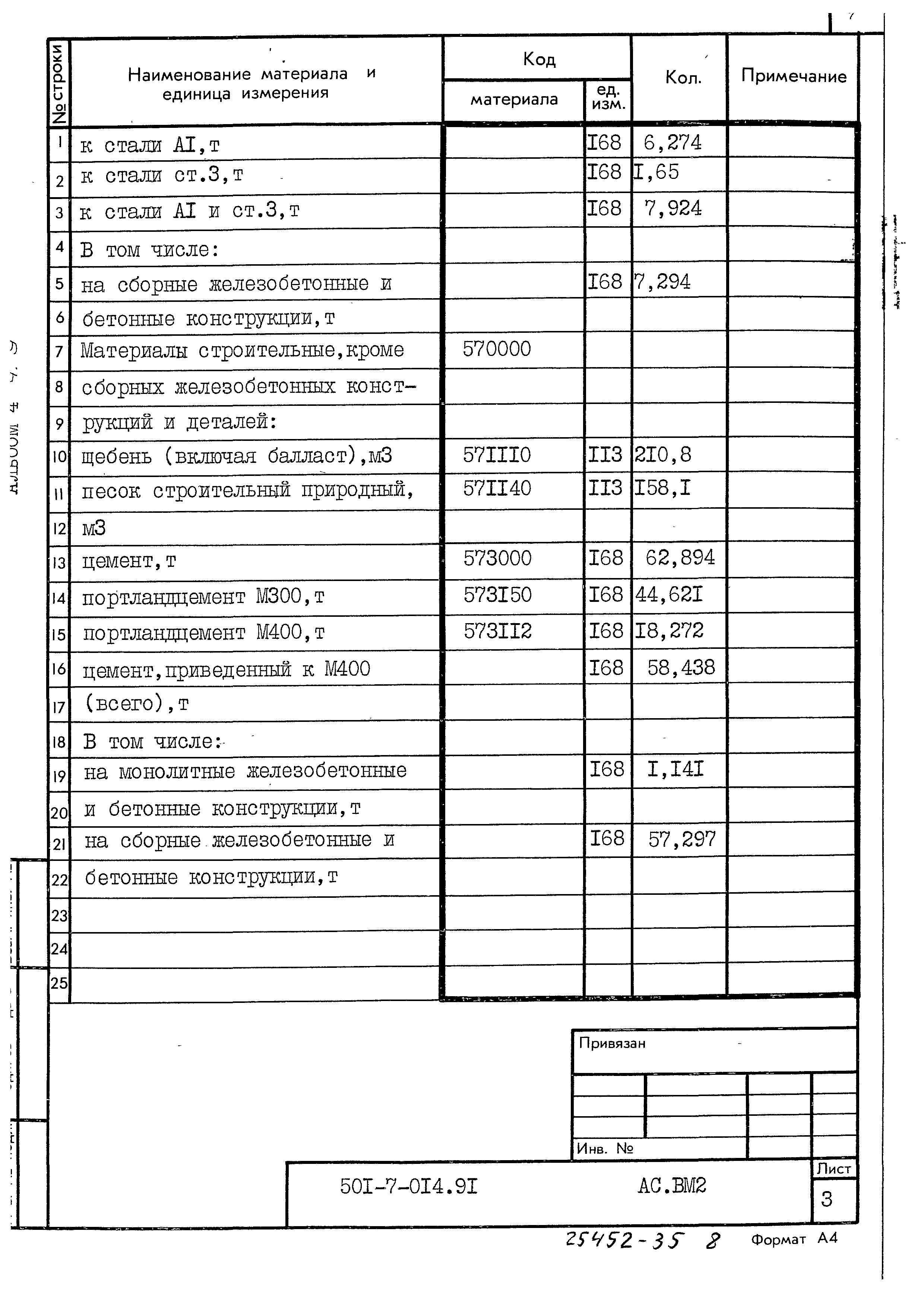 Типовые проектные решения 501-7-014.91