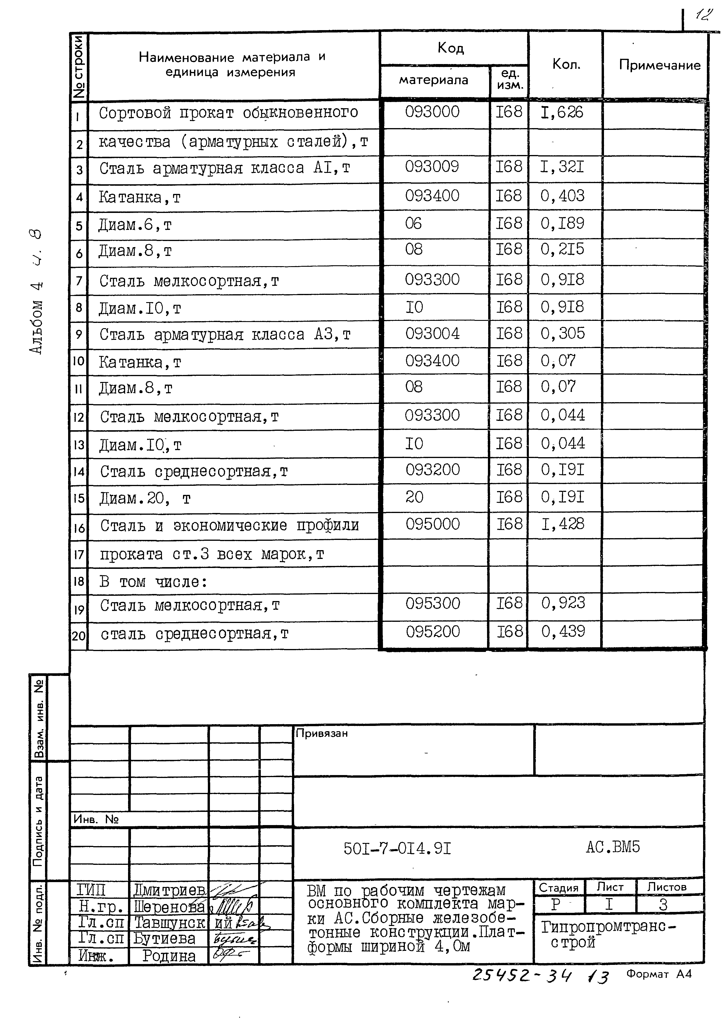 Типовые проектные решения 501-7-014.91