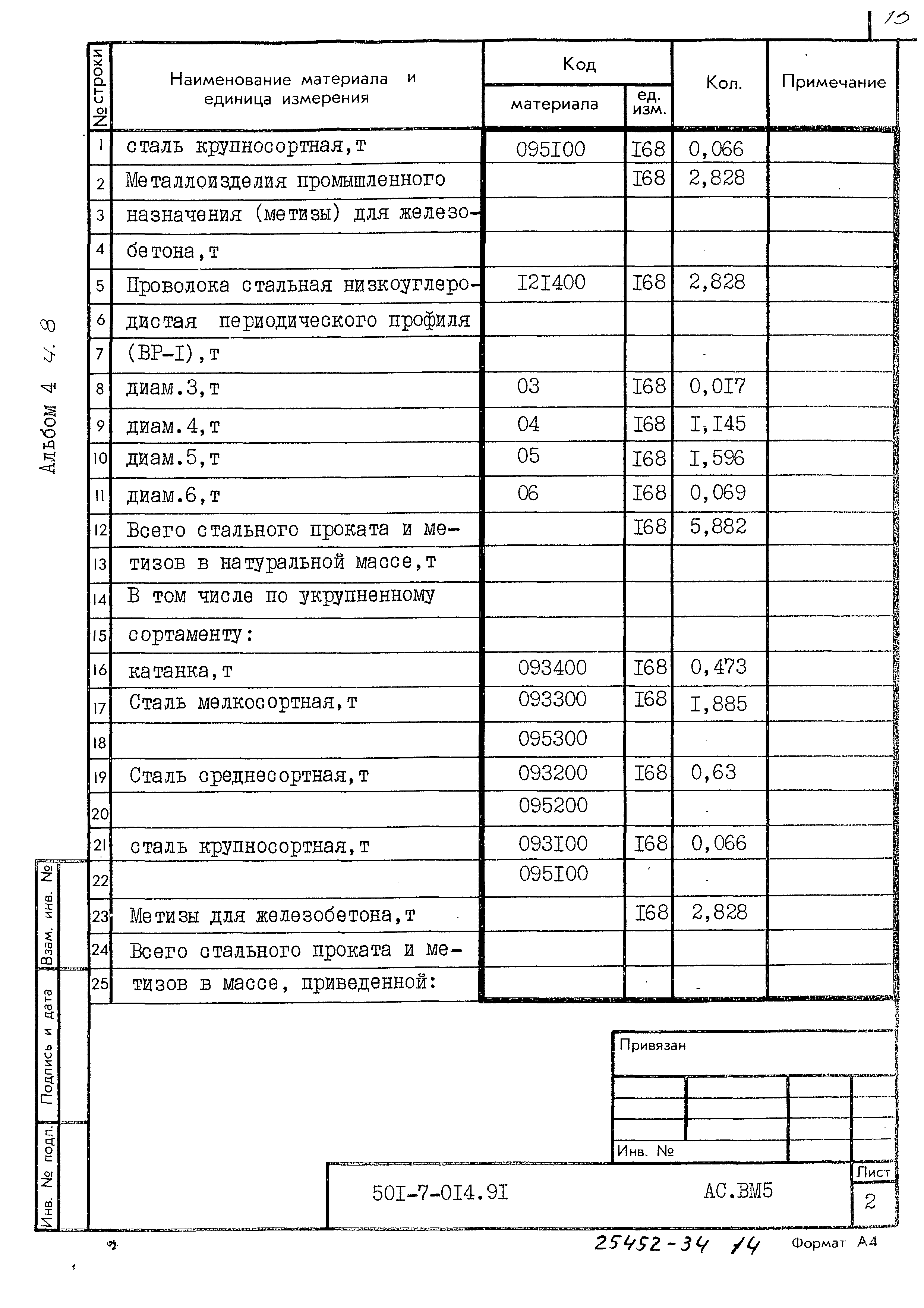 Типовые проектные решения 501-7-014.91