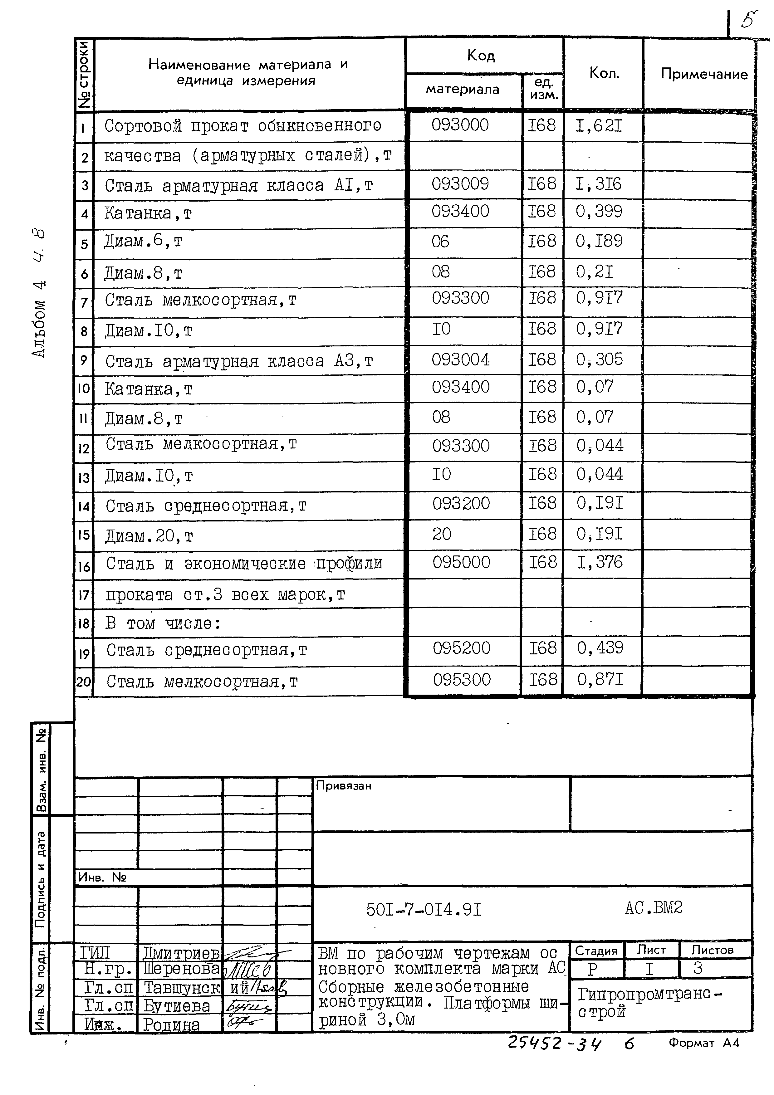 Типовые проектные решения 501-7-014.91