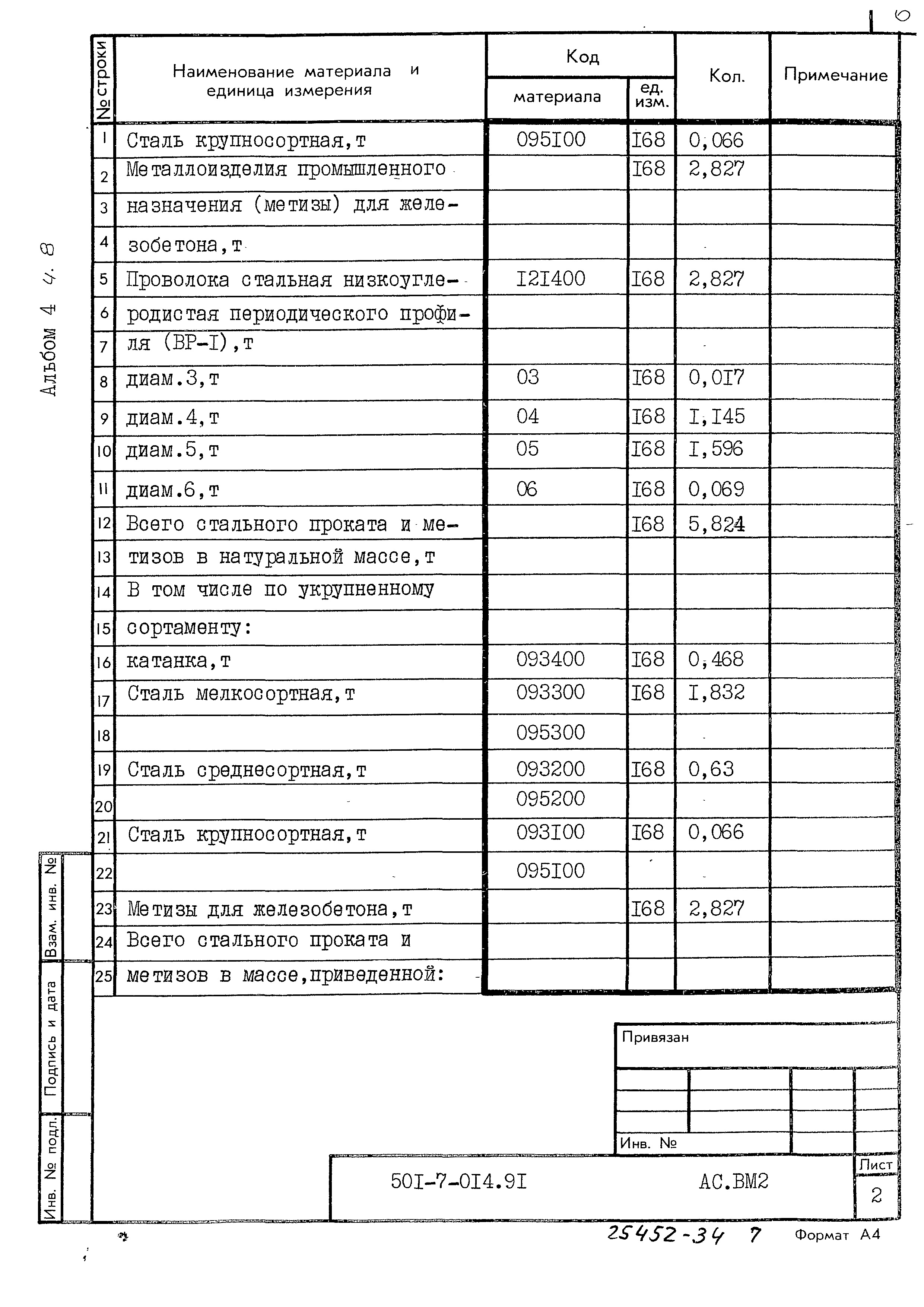 Типовые проектные решения 501-7-014.91