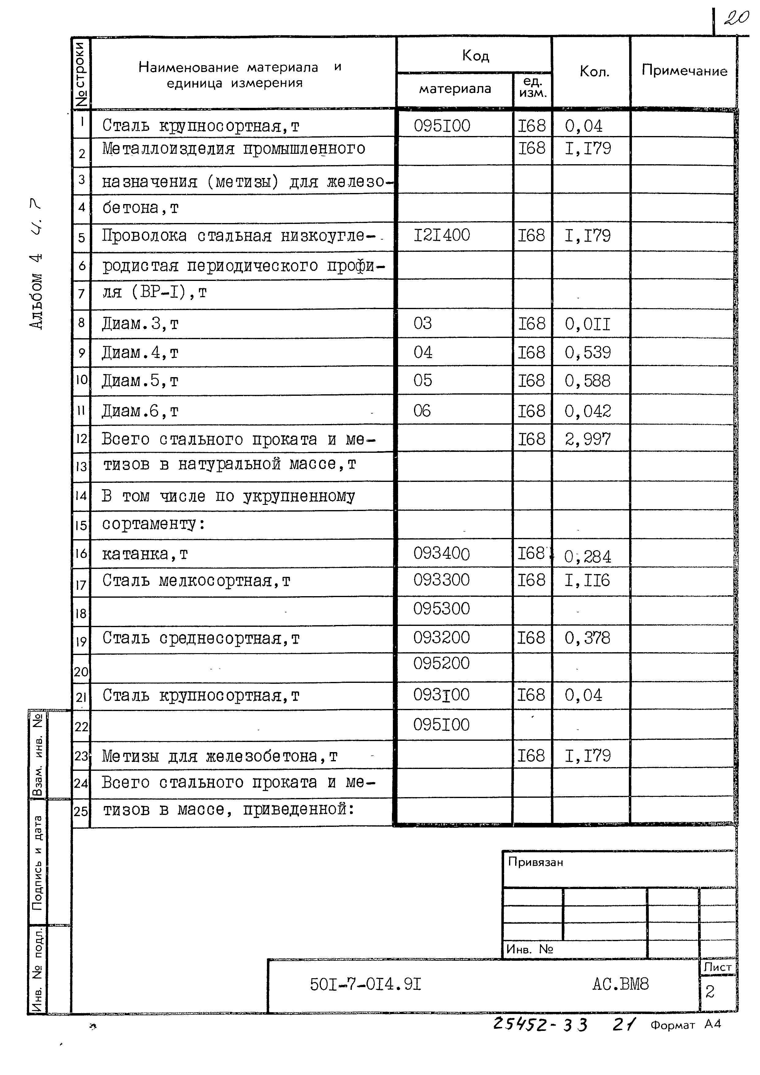 Типовые проектные решения 501-7-014.91