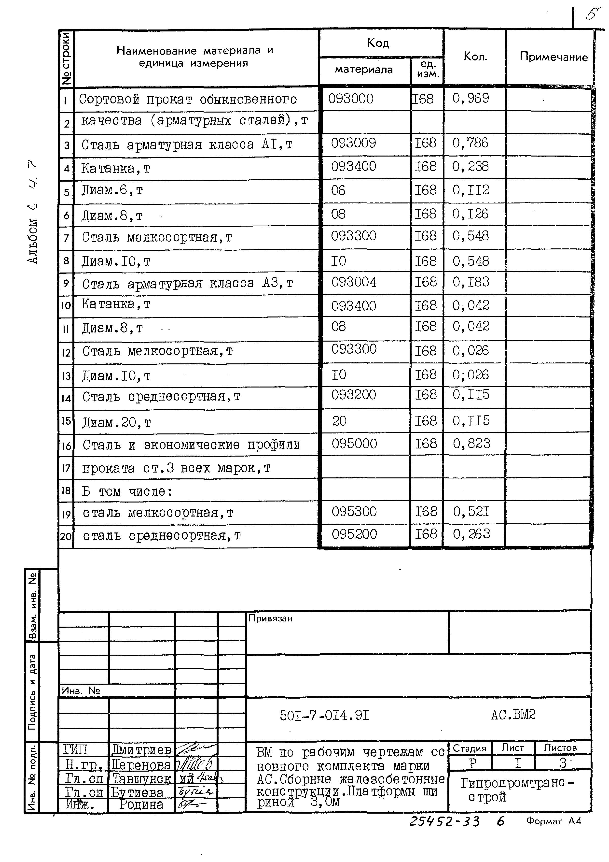 Типовые проектные решения 501-7-014.91