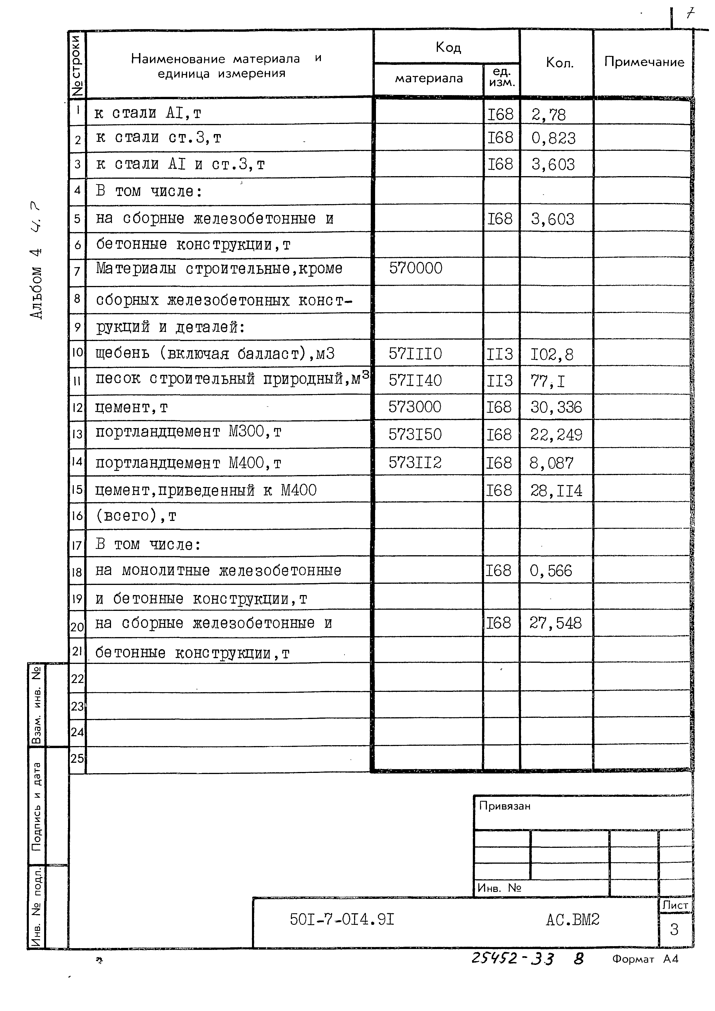 Типовые проектные решения 501-7-014.91